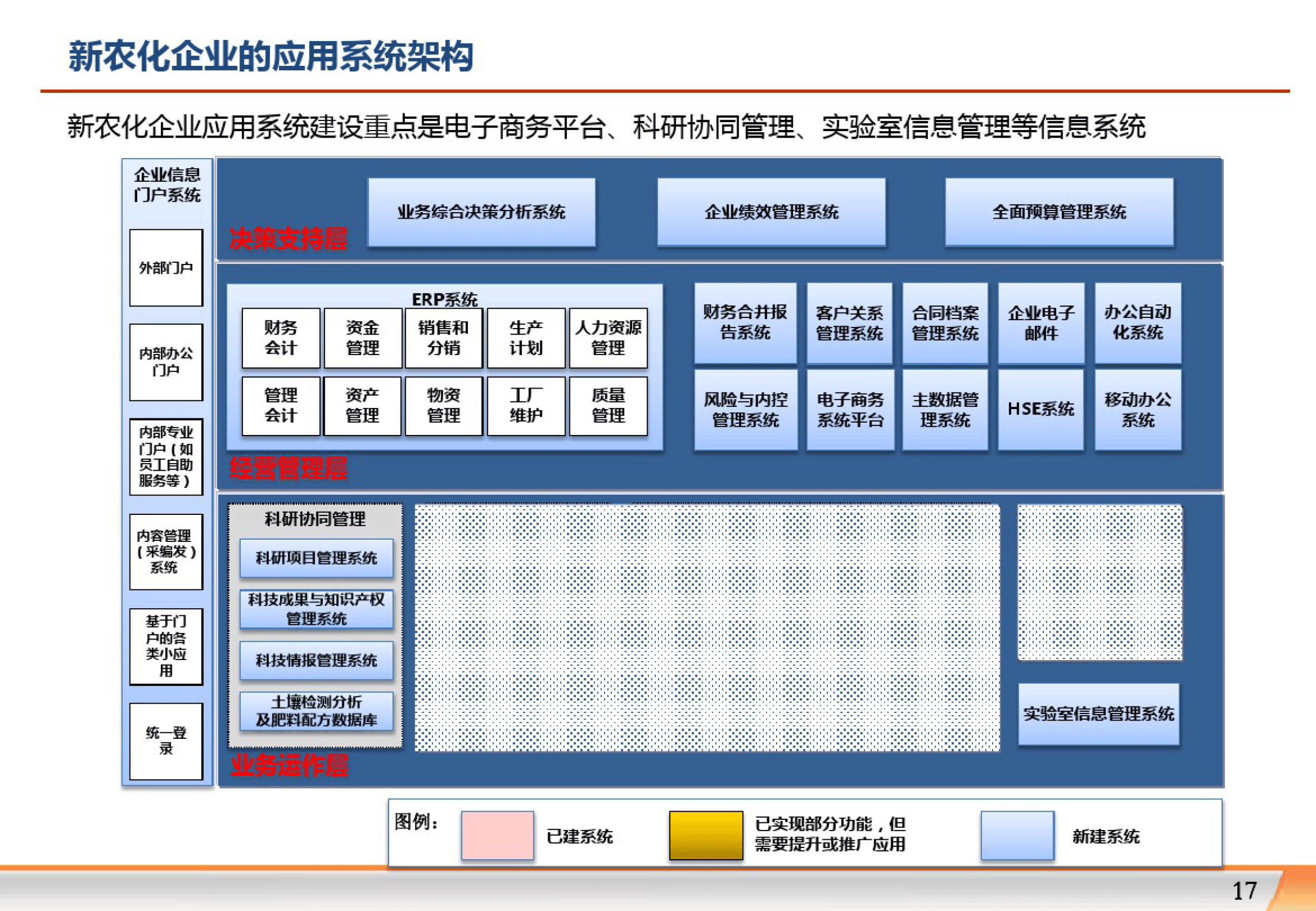 企业信息化系统的定义
