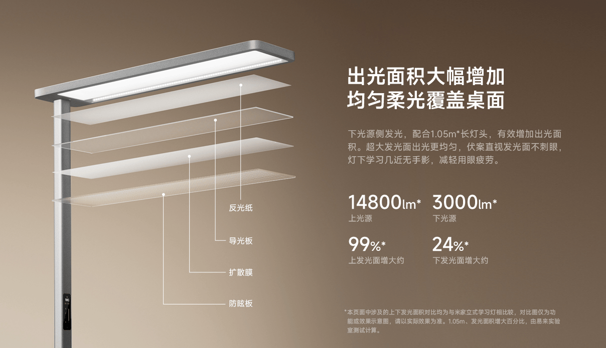 米家立式学习灯Pro发布 自然光体验再升级-最极客