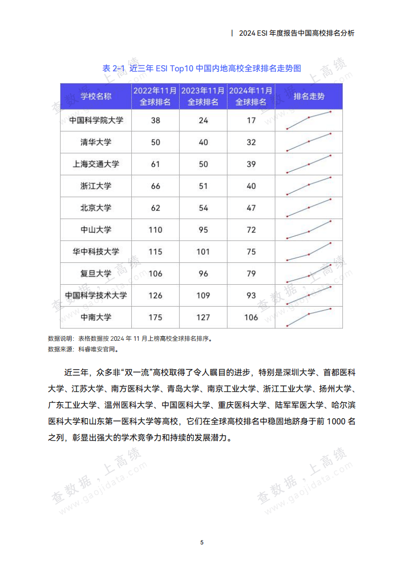 高校数据图片