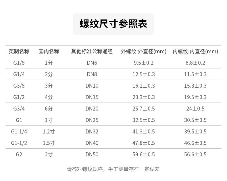 钢塑复合管接头名称图片