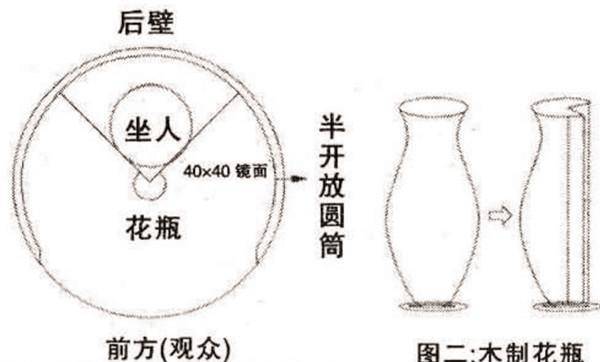 花瓶姑娘原理图解图片