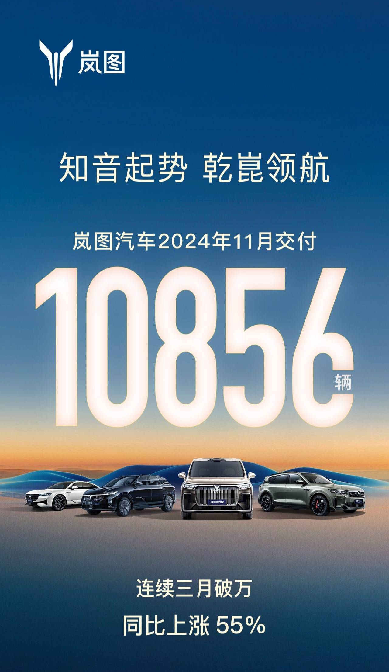 全球快讯｜岚图汽车11月共交付10856台 同比增长55%