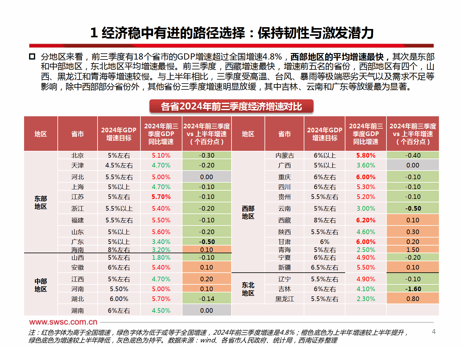 2025年宏观经济与政策展望:踏浪前行,如日之升