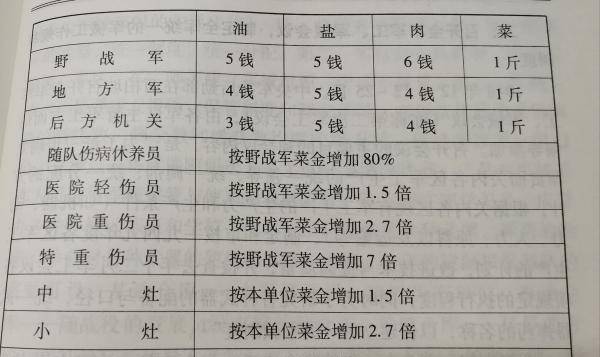 解放军部队一周食谱图片