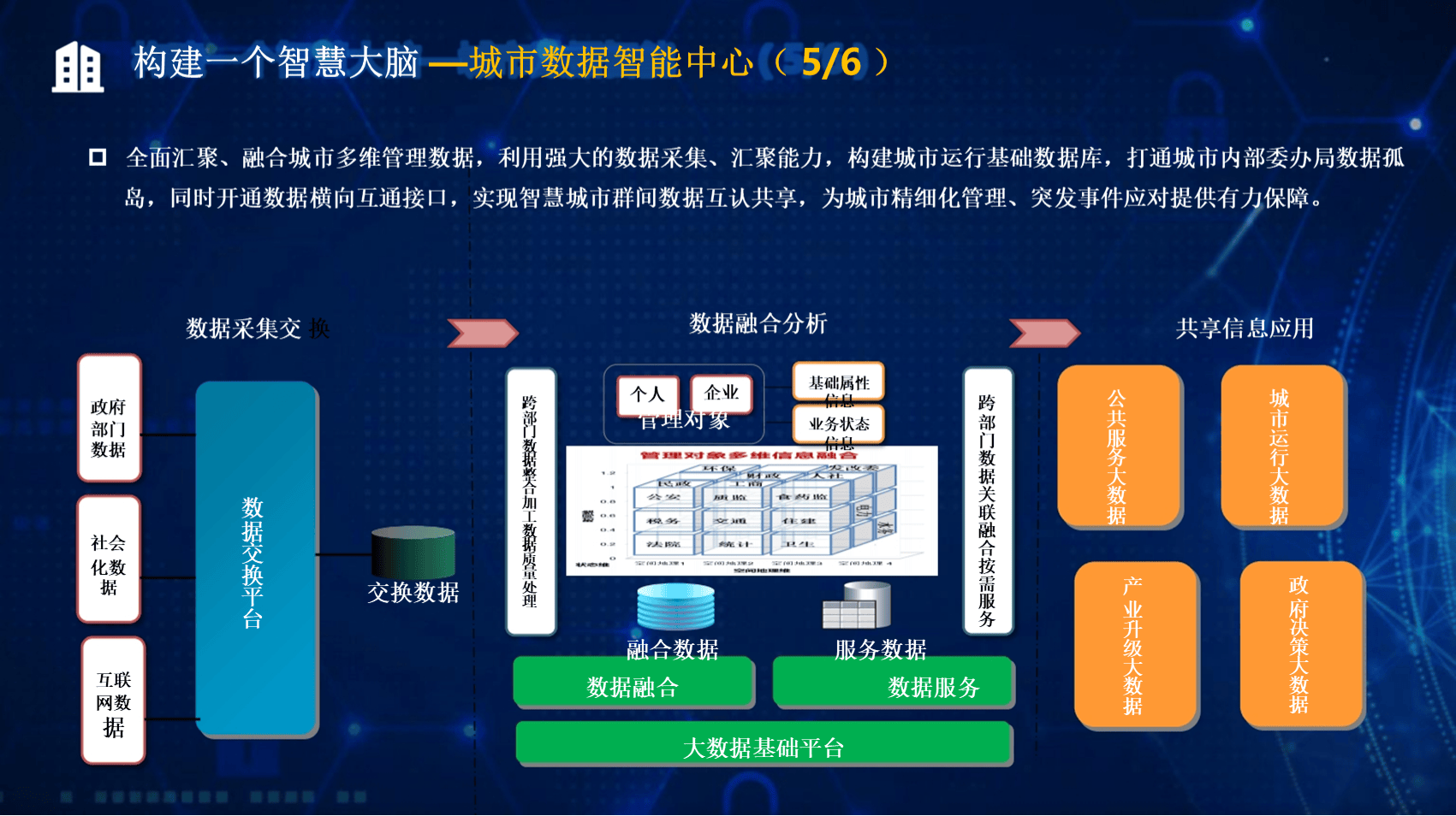 数据中心建设：推动信息化社会高效运转的秘密