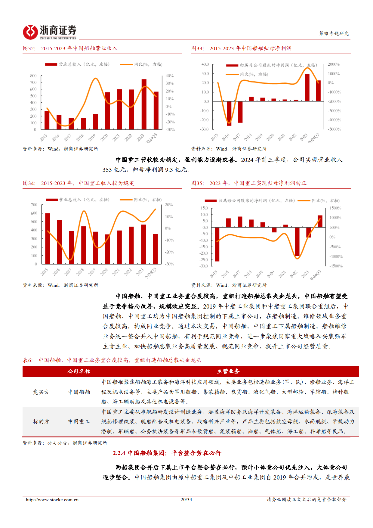 并购重组专题报告:发展新质生产力,并购重组浪潮已开启-浙商证券