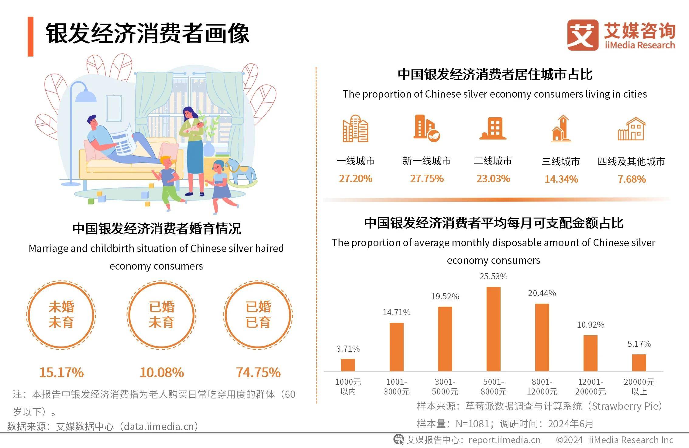 银发经济市场前景预测和评估(标题 你觉得“银发经济”带来的机遇产业有哪些?)