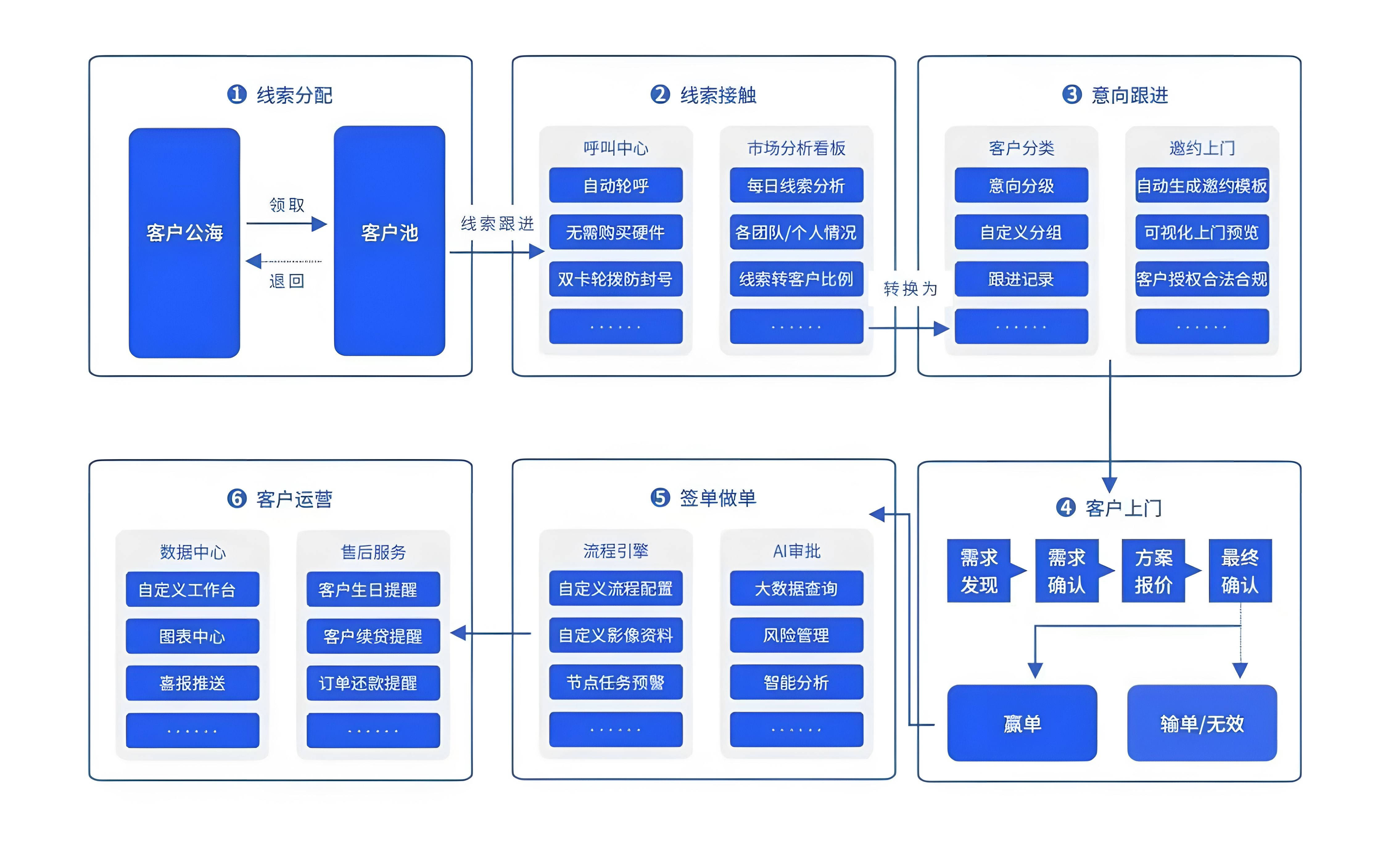 金融居间crm系统:安全,智能,高效的客户管理解决方案