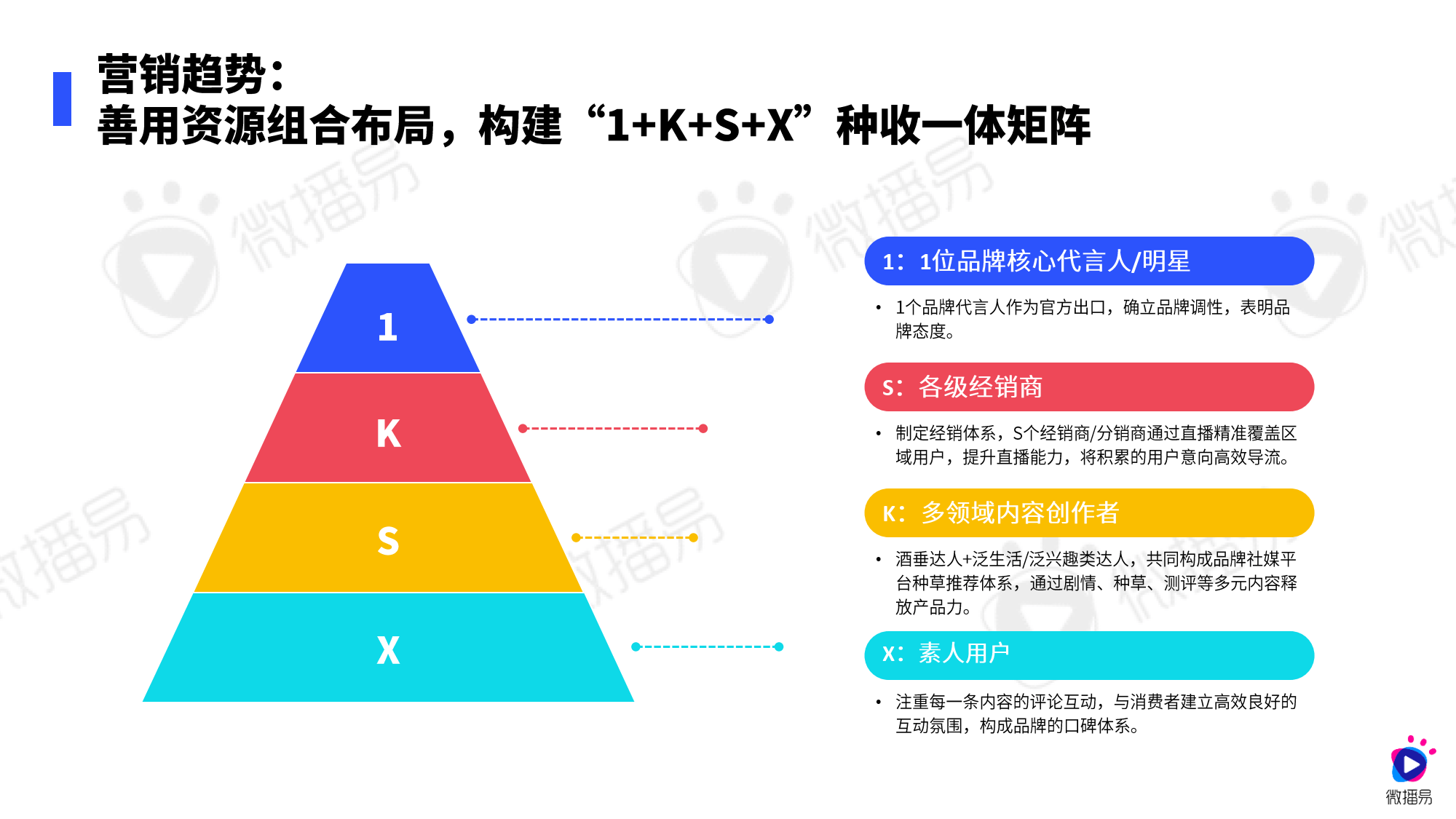 白酒营销模式为什么越买多了反而不便宜，白酒的营销模式