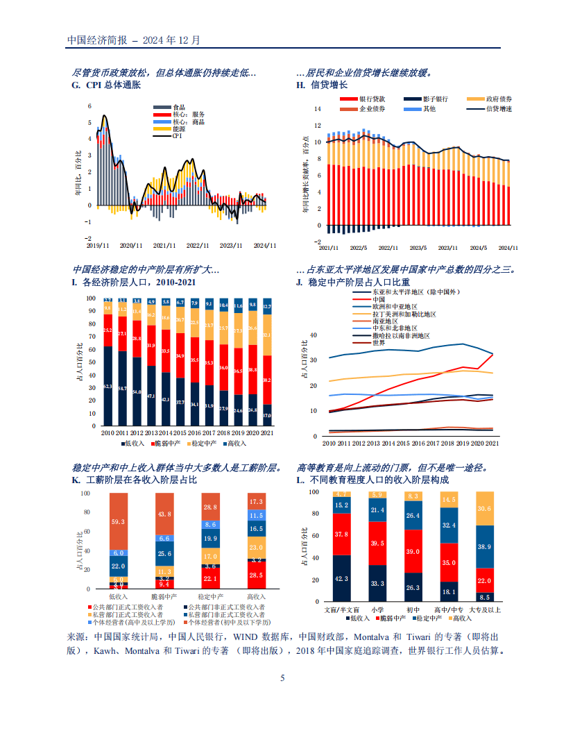 2024年中国经济简报：提振需求重启动能(1)