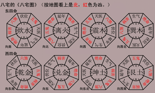 风水知识_八宅风水布局_杨明德大师讲解