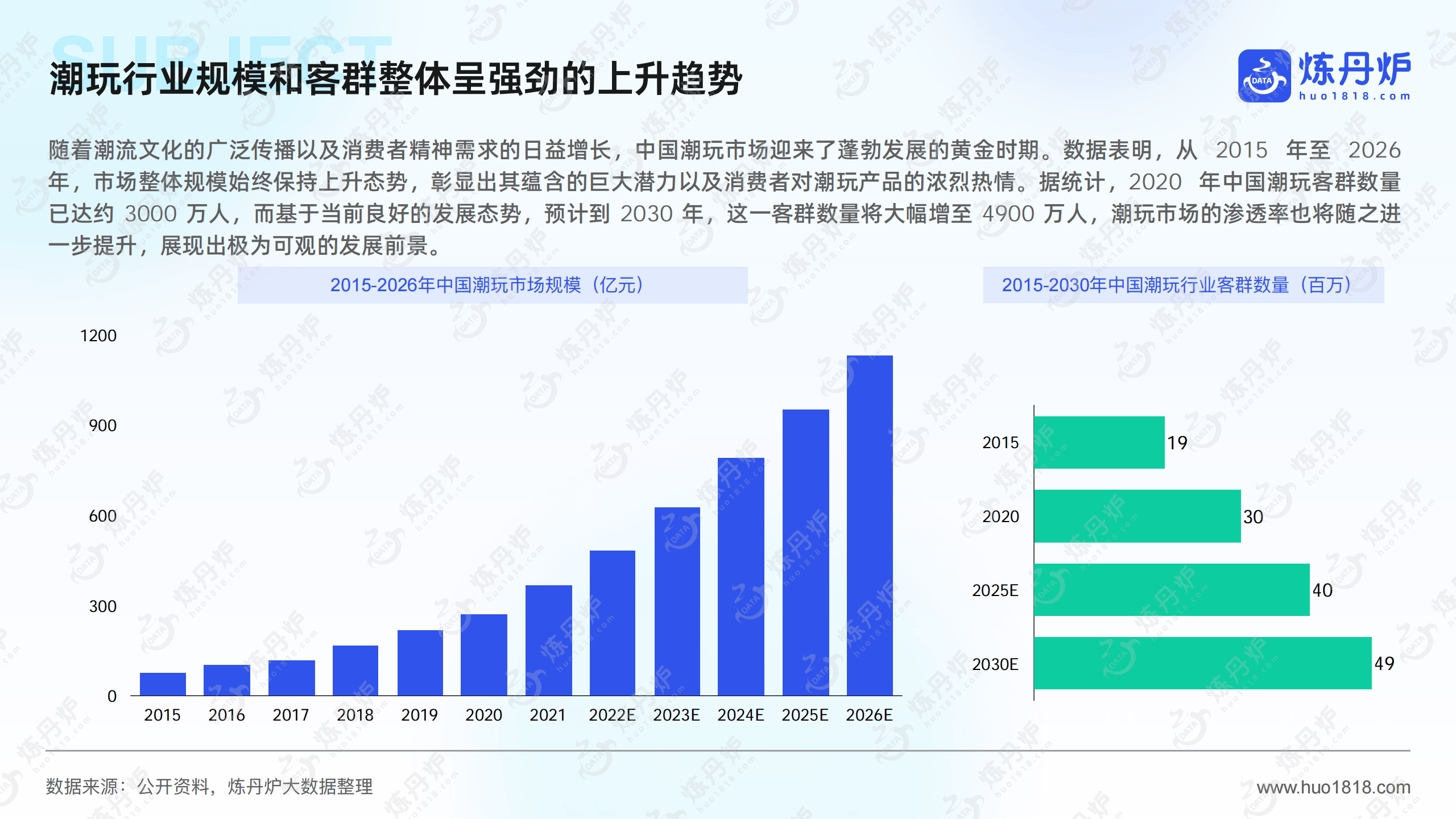 潮玩行业分析报告(潮玩行业分析报告模板)