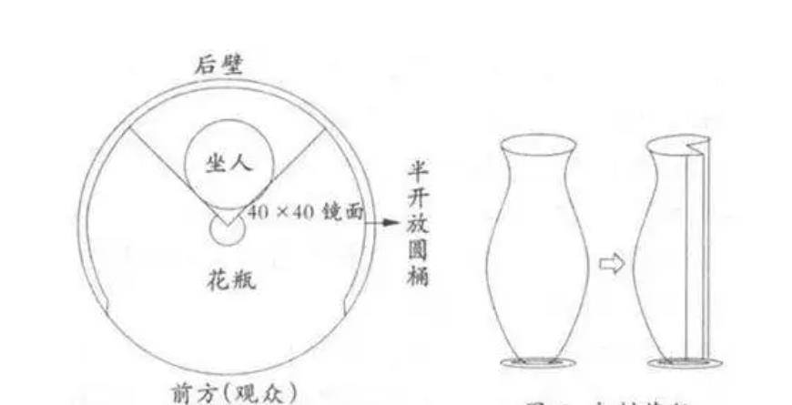 花瓶姑娘原理图片图片