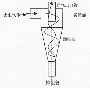 旋风除尘器cad高清图图片