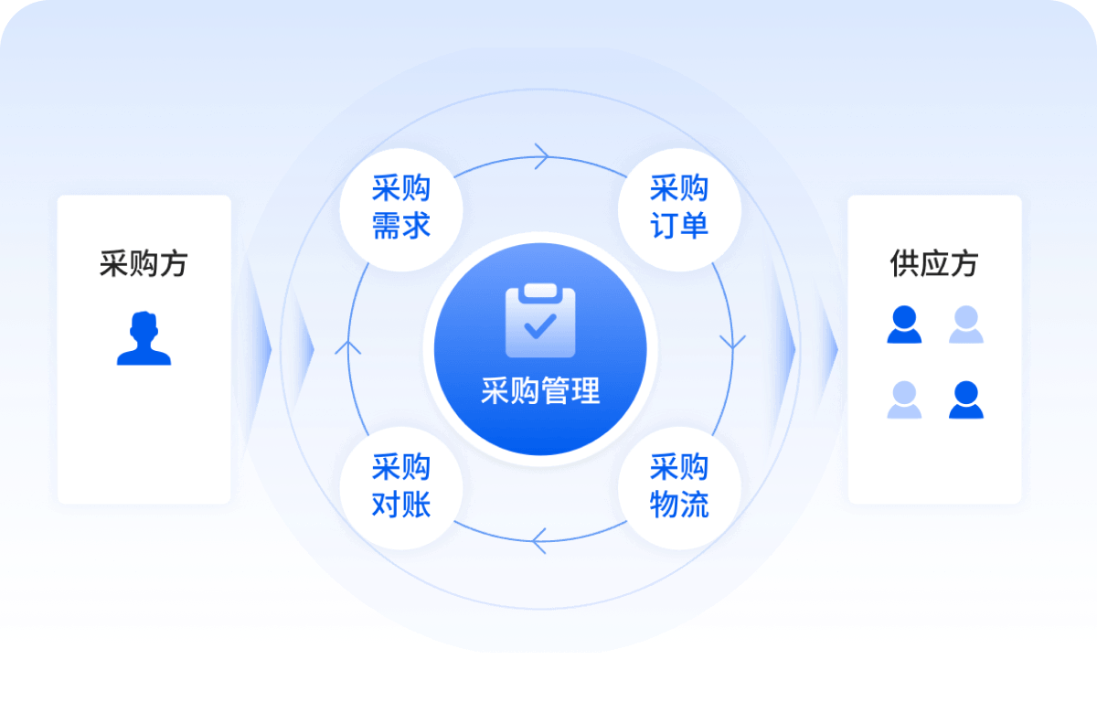 成都商贸业的新星:美之嘉商贸有限公司