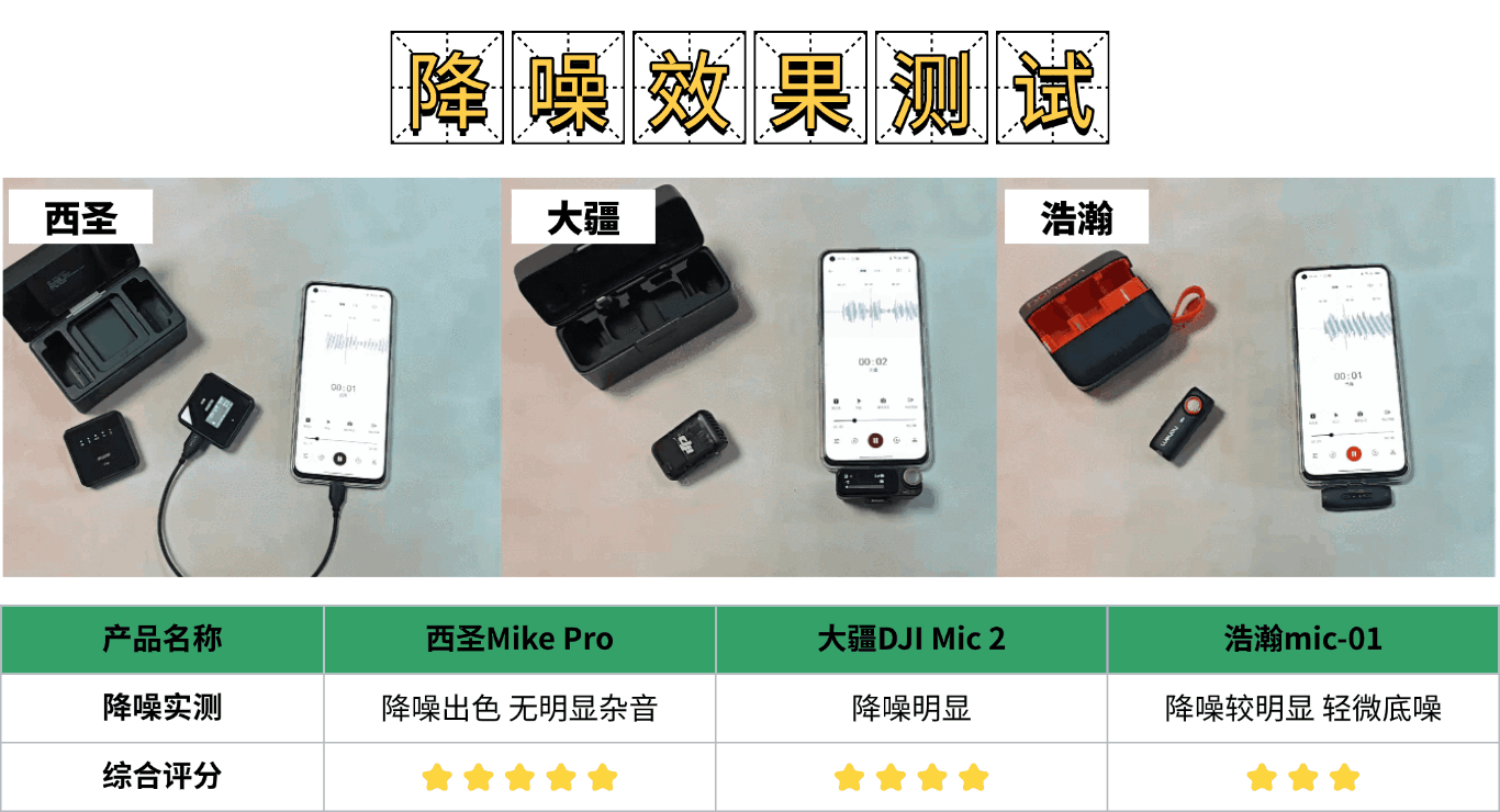 大疆无线麦克风和西圣哪个好？大疆、西圣、浩瀚热门机型实测对比