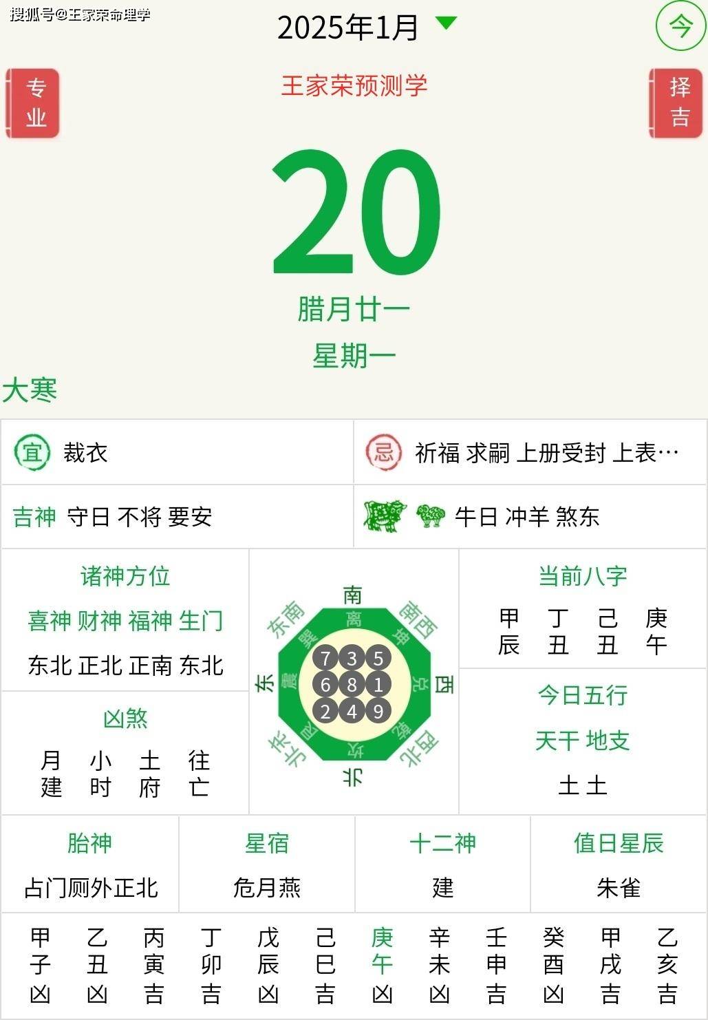2025年各生肖运势打分(2025年 生肖)