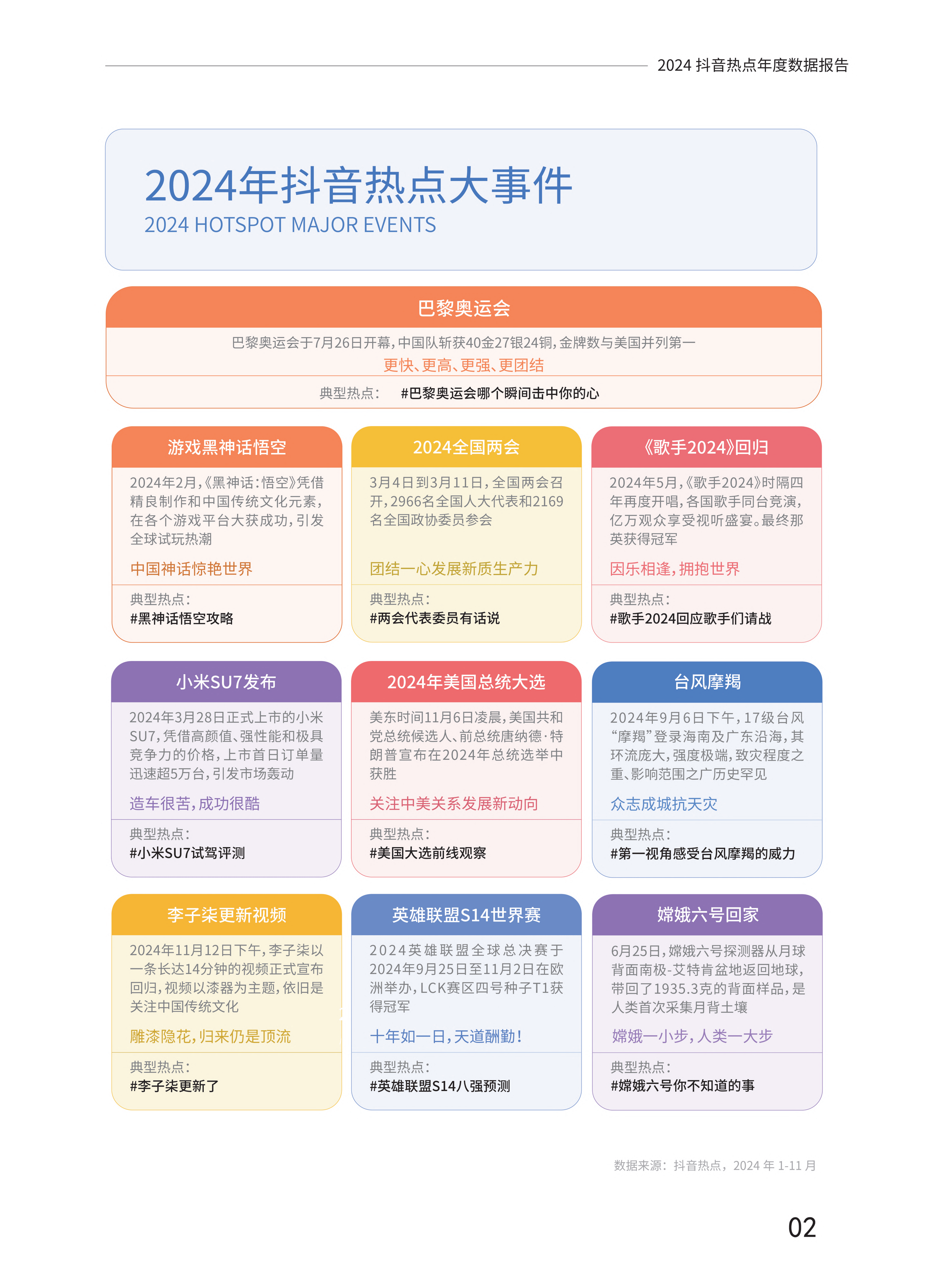 抖音最火数据=2020抖音数据报告完整版