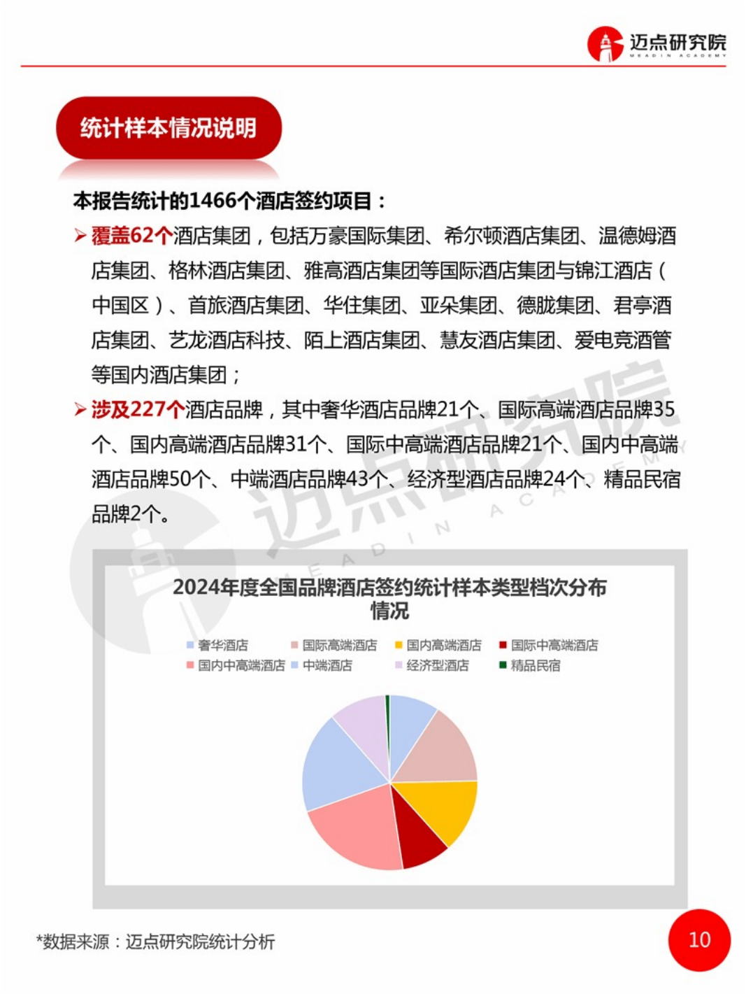 2024年全国品牌酒店签约统计：揭示酒店业的多元发展