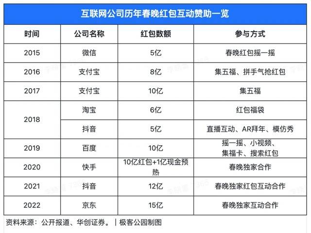 大厂瓜分“春晚经济”的野心，还能实现吗？-锋巢网