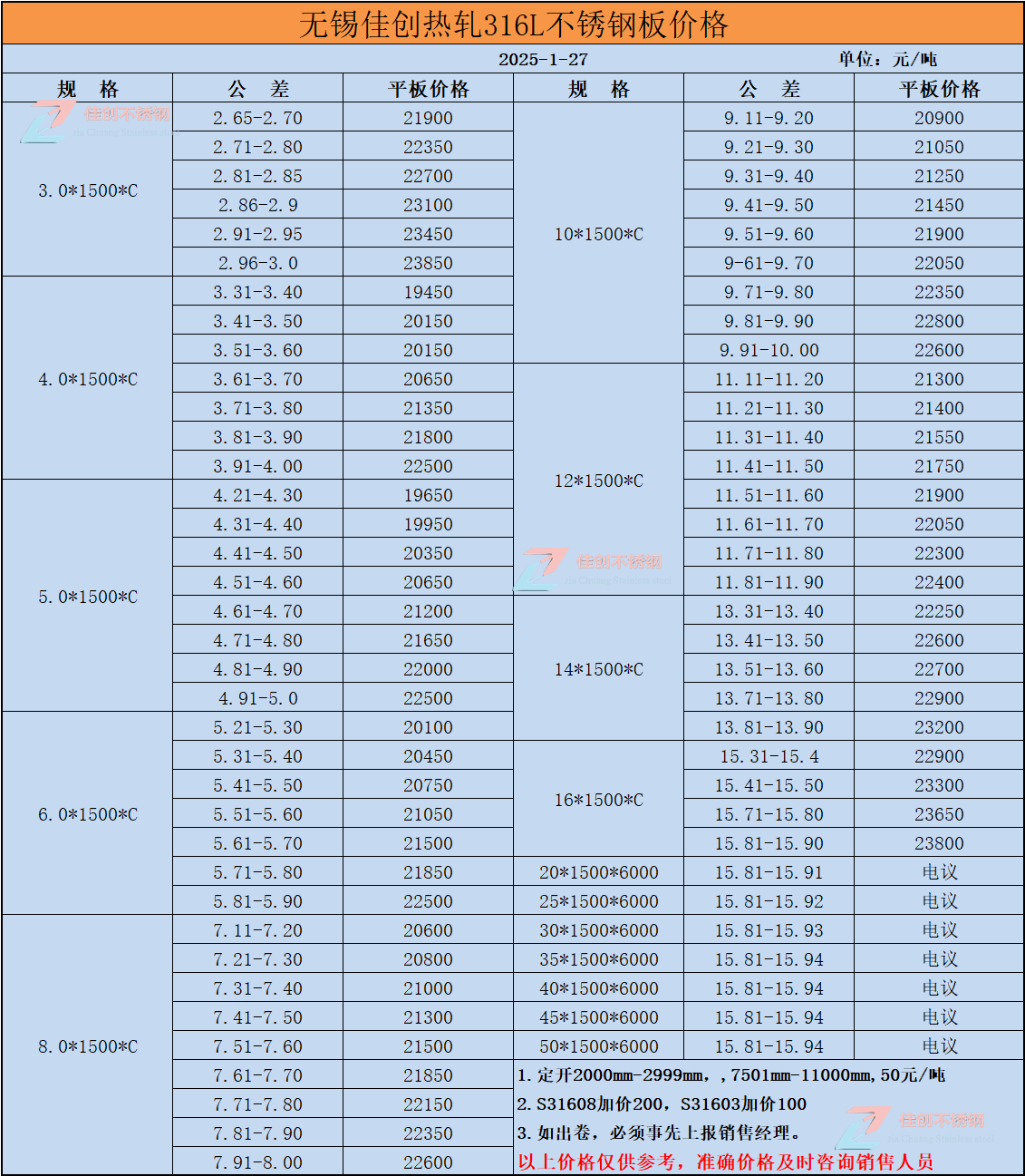 钢板价格最新报价表