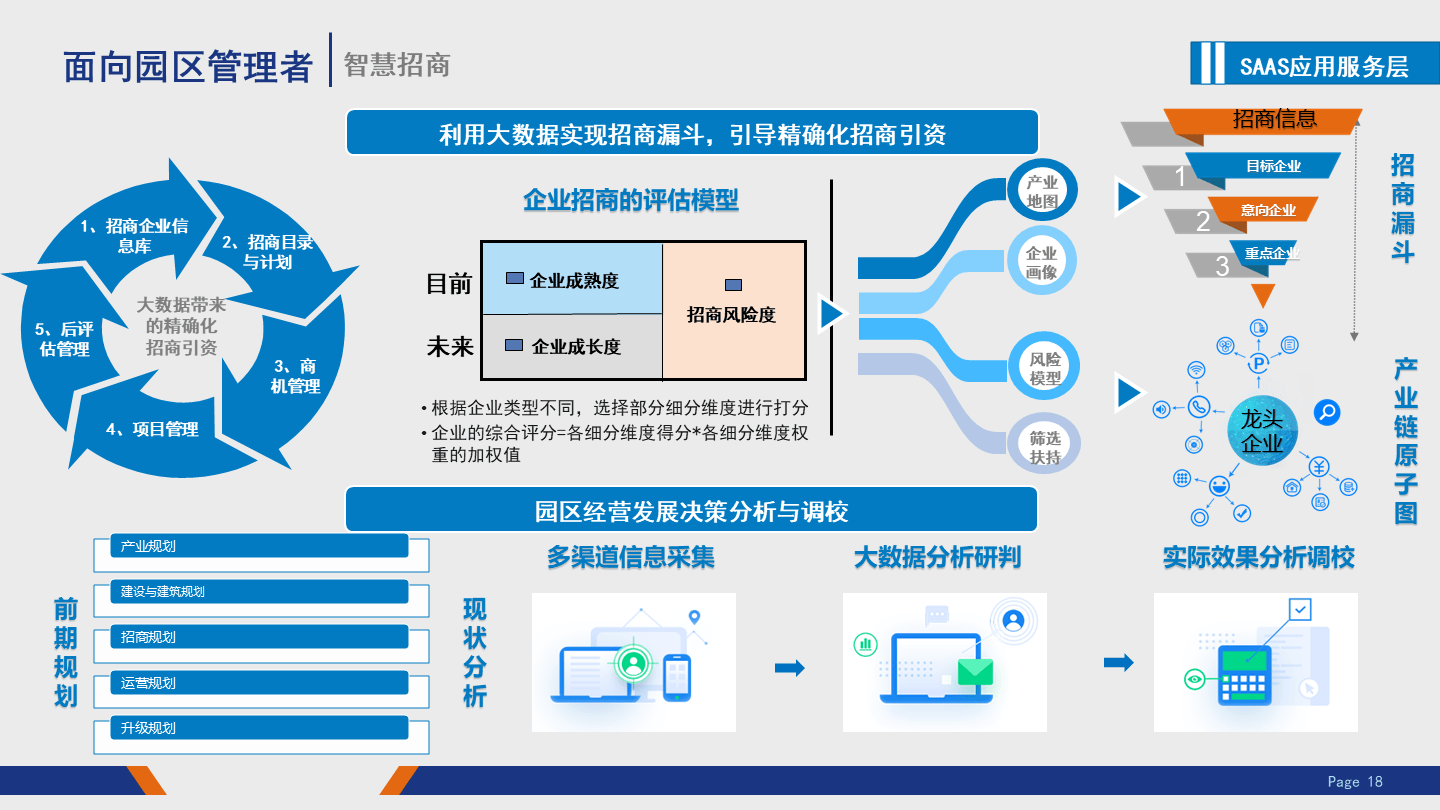 智慧园区建设总体方案=智慧园区建设与管理通用规范