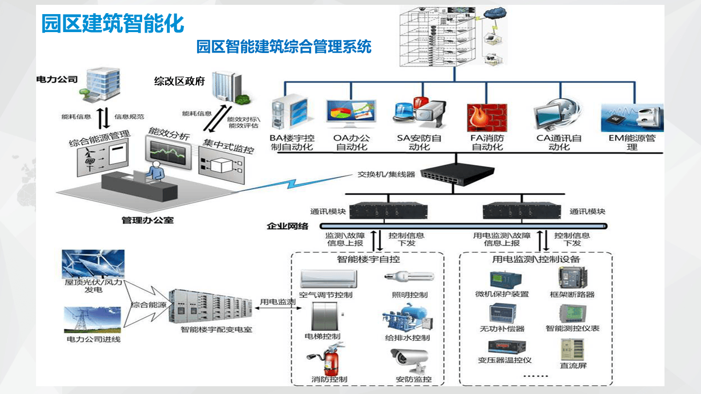 设备远程监控:提升企业生产效率的新利器