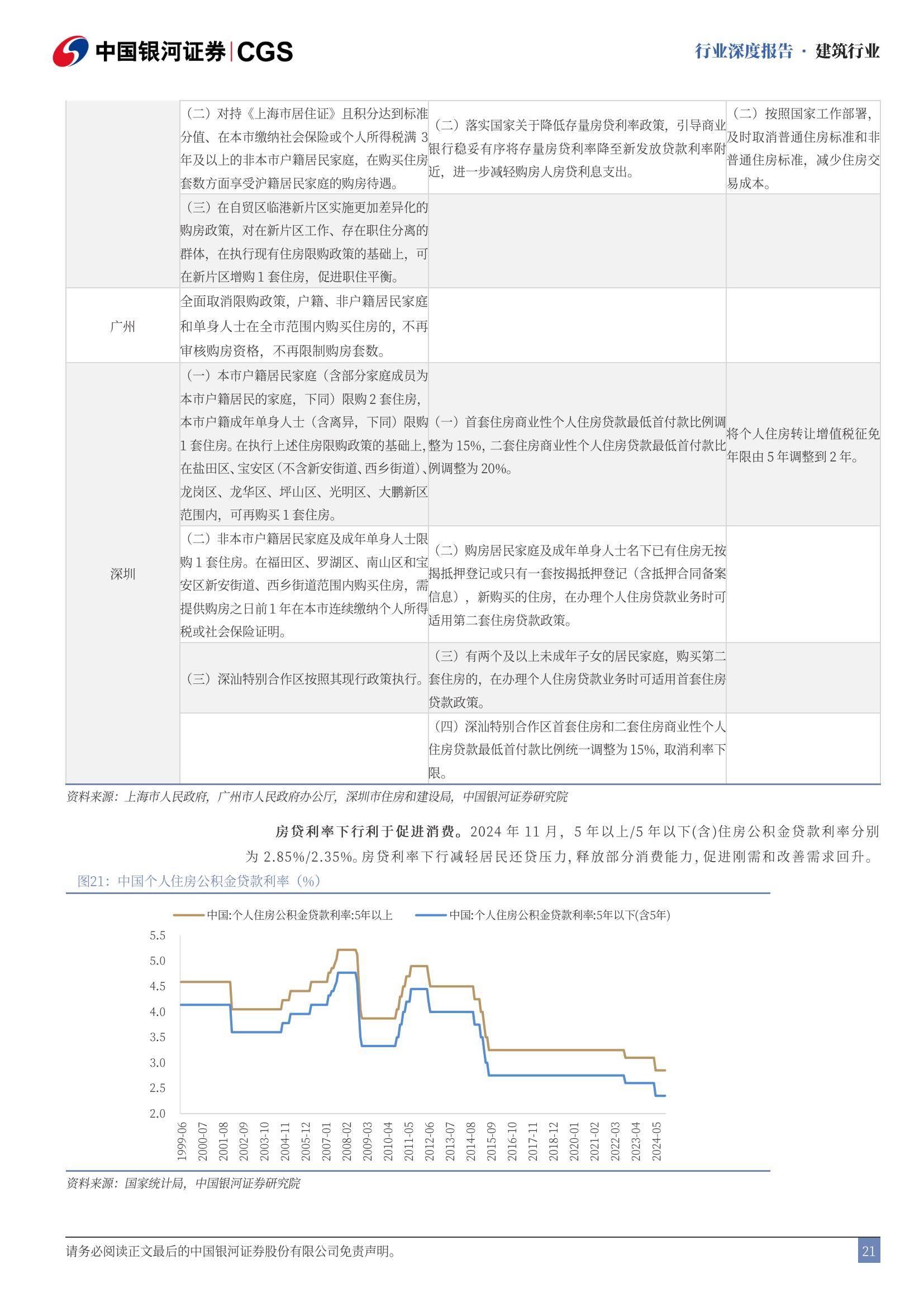 中国银河：2025年建筑行业走势分析，政策暖风助力地产止跌回稳-报告智库