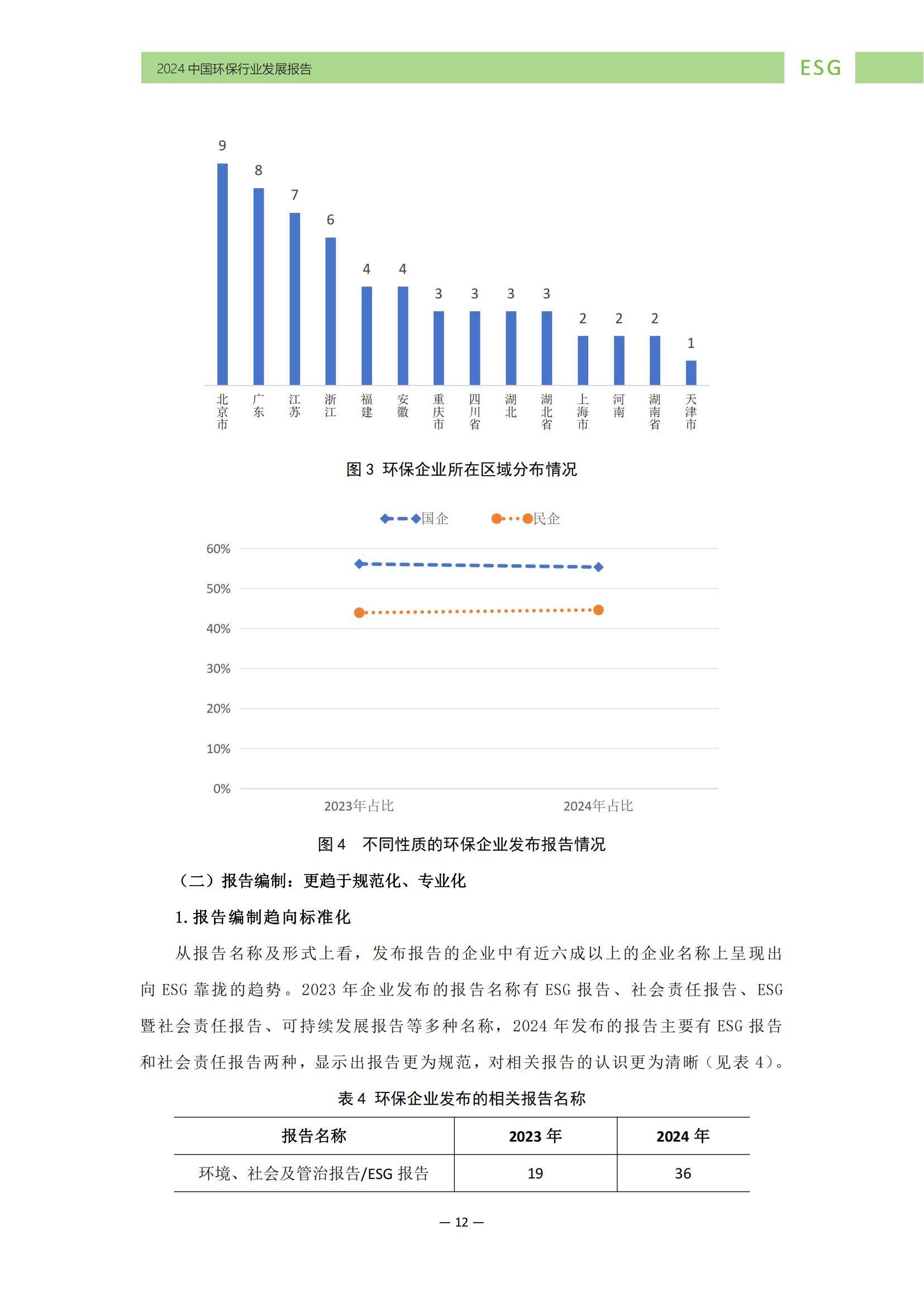 中华环保联合会：2024年中国环保行业ESG发展现状，发展特征分析-报告智库