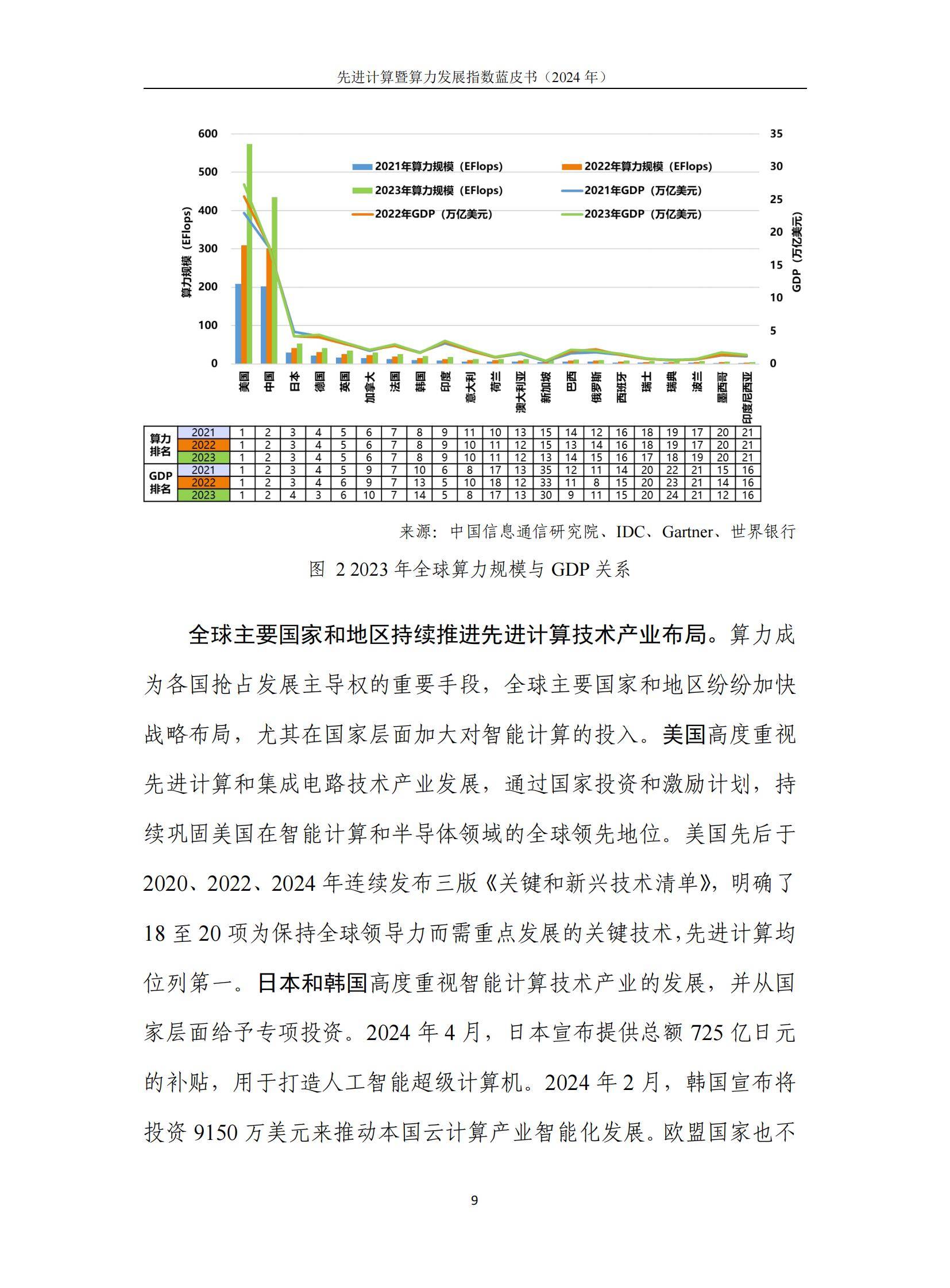 中国信通院：2024年先进计算暨算力发展指数蓝皮书，详细报告分析-报告智库