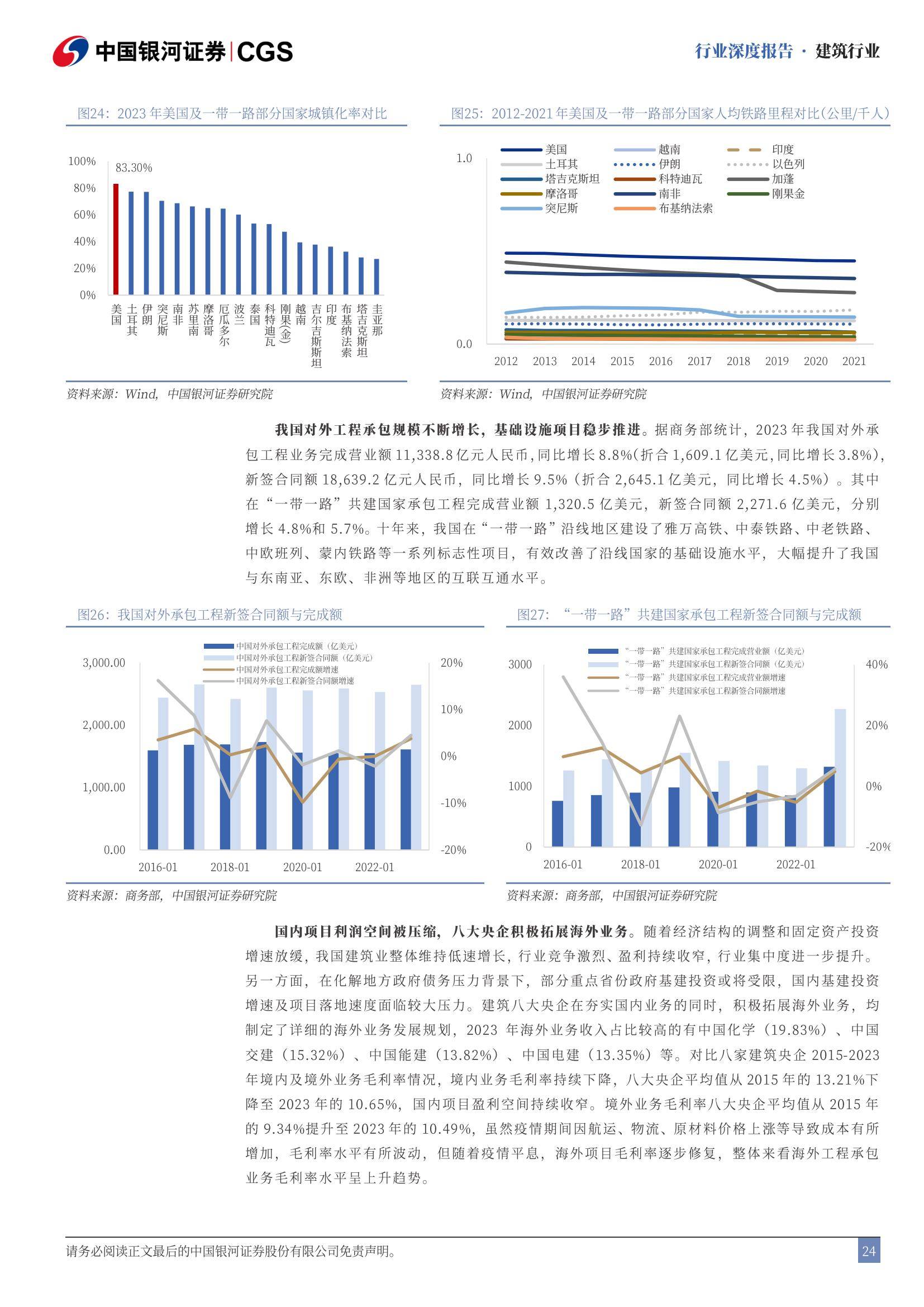 中国银河：2025年建筑行业走势分析，政策暖风助力地产止跌回稳-报告智库