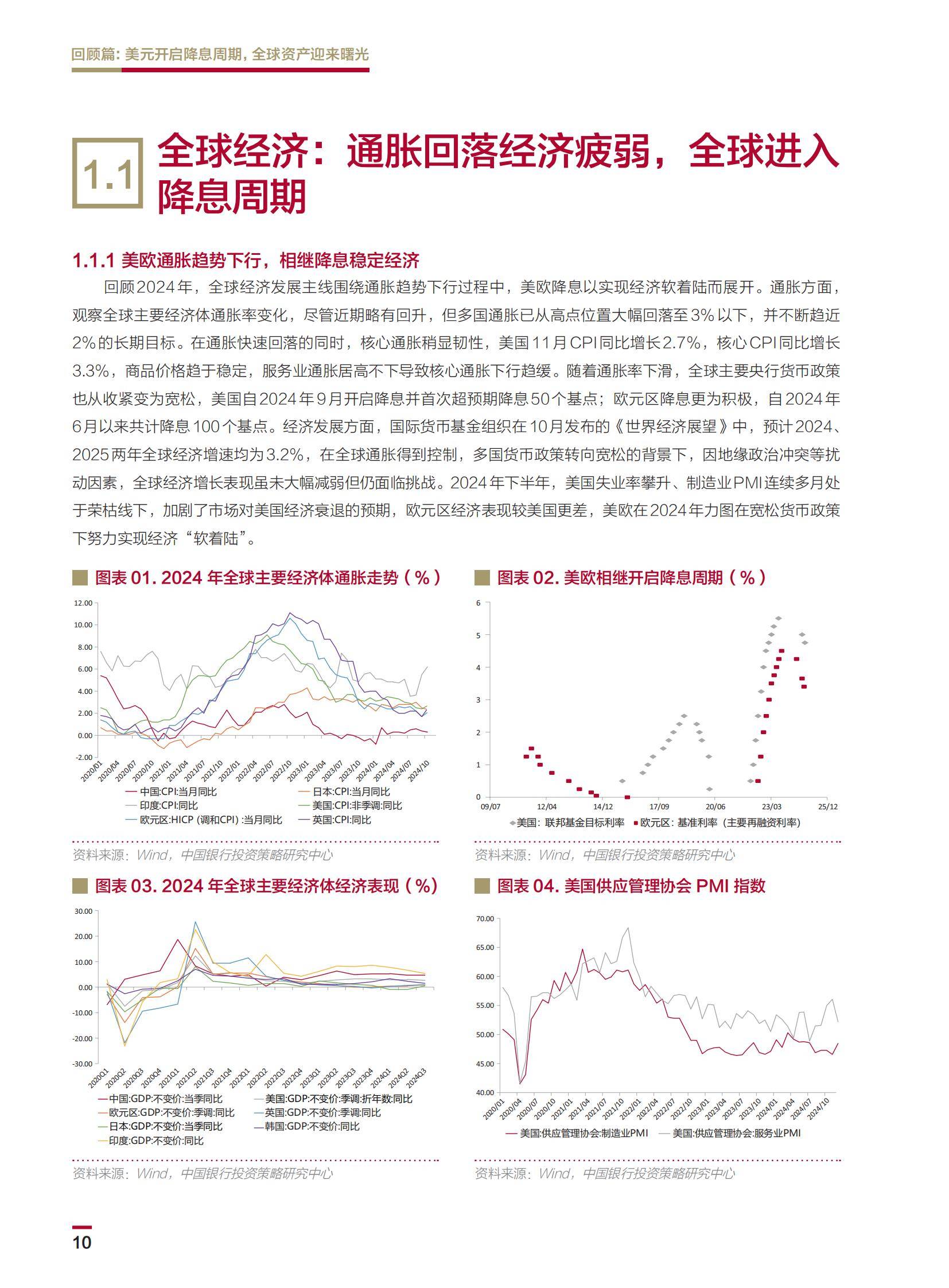 2025年个人金融全球资产配置白皮书，全球温和复苏，中国稳中求进