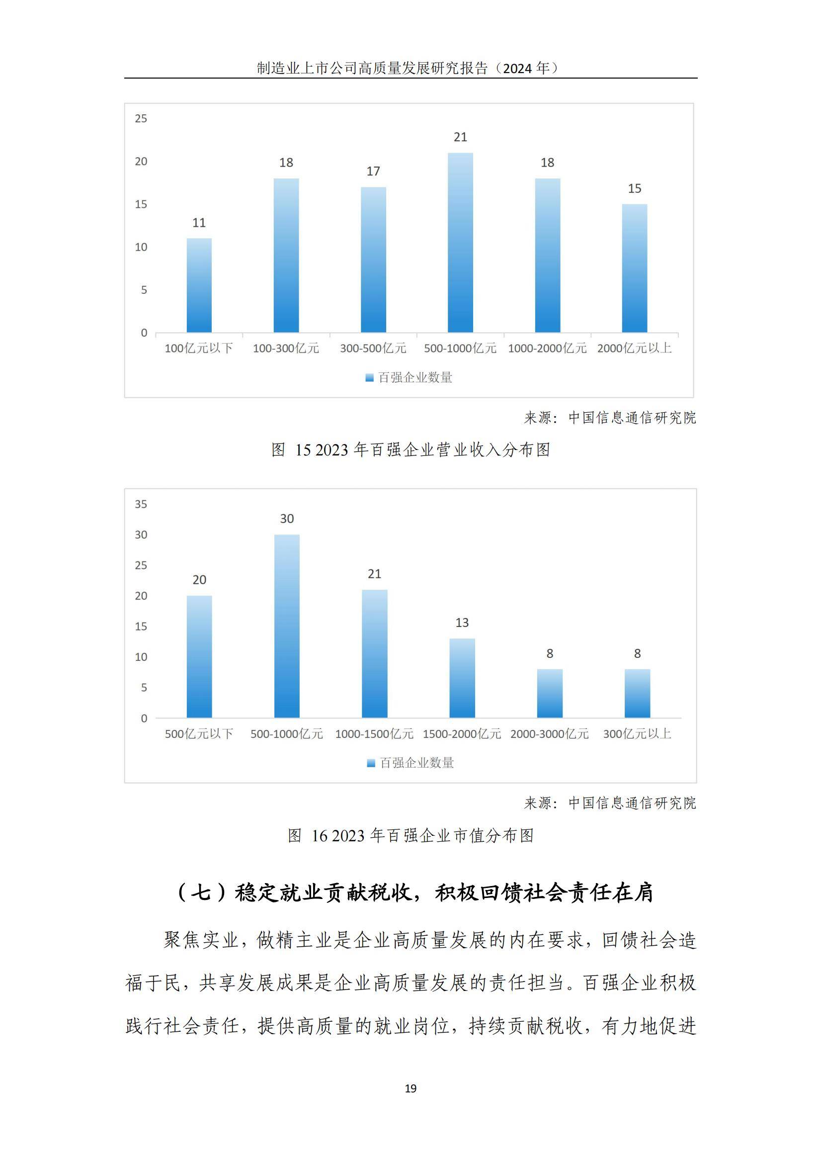 中国信通院：2024年制造业上市公司高质量发展方向，详细报告分析-报告智库