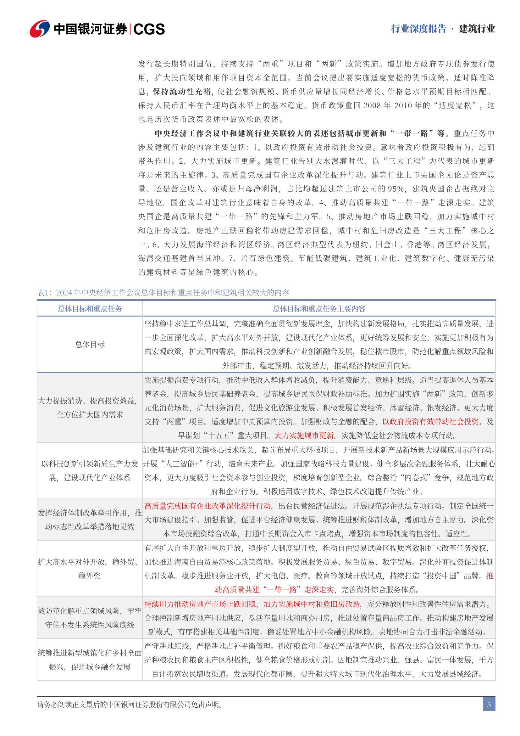 中国银河：2025年建筑行业走势分析，政策暖风助力地产止跌回稳-报告智库