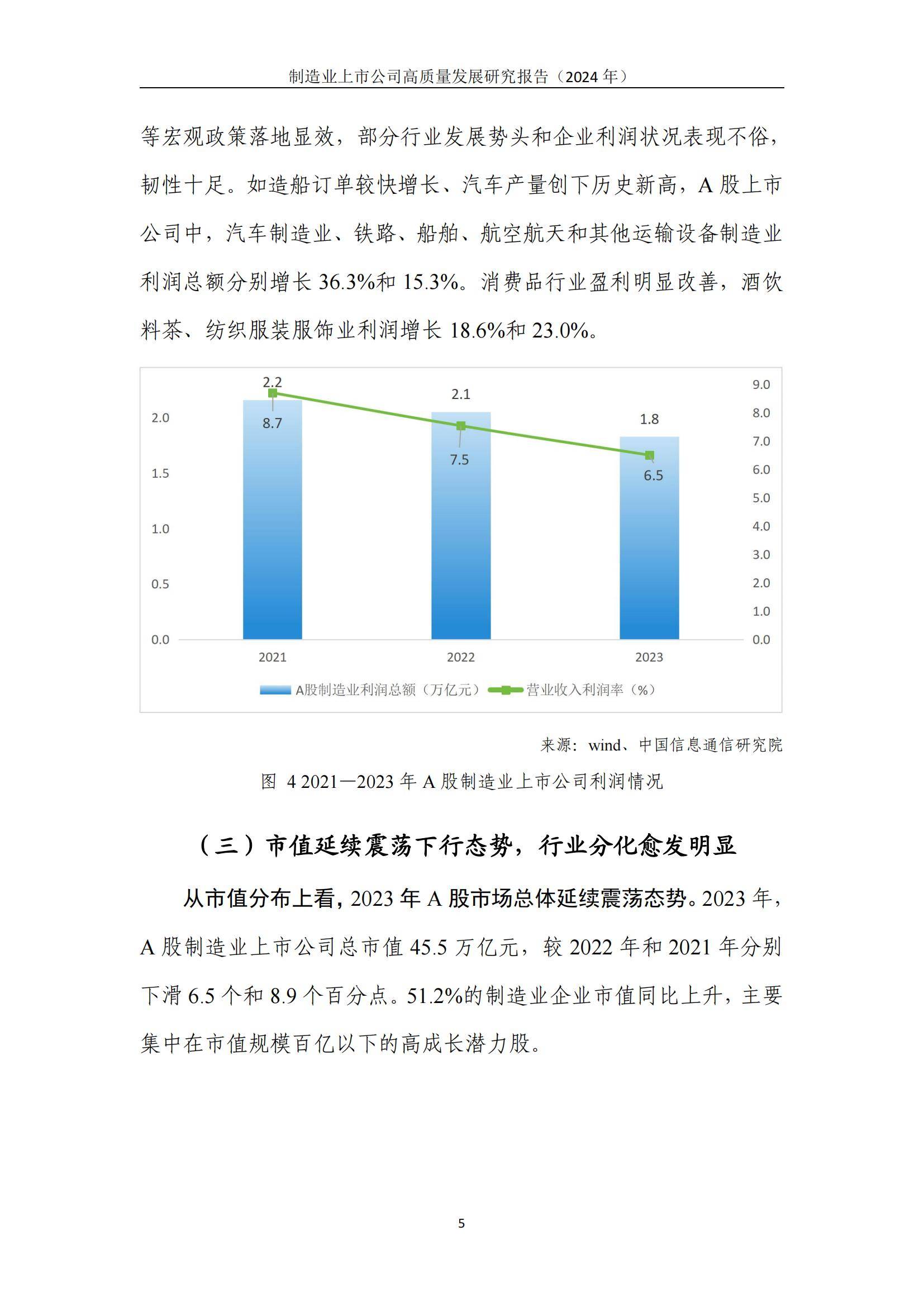 中国信通院：2024年制造业上市公司高质量发展方向，详细报告分析-报告智库