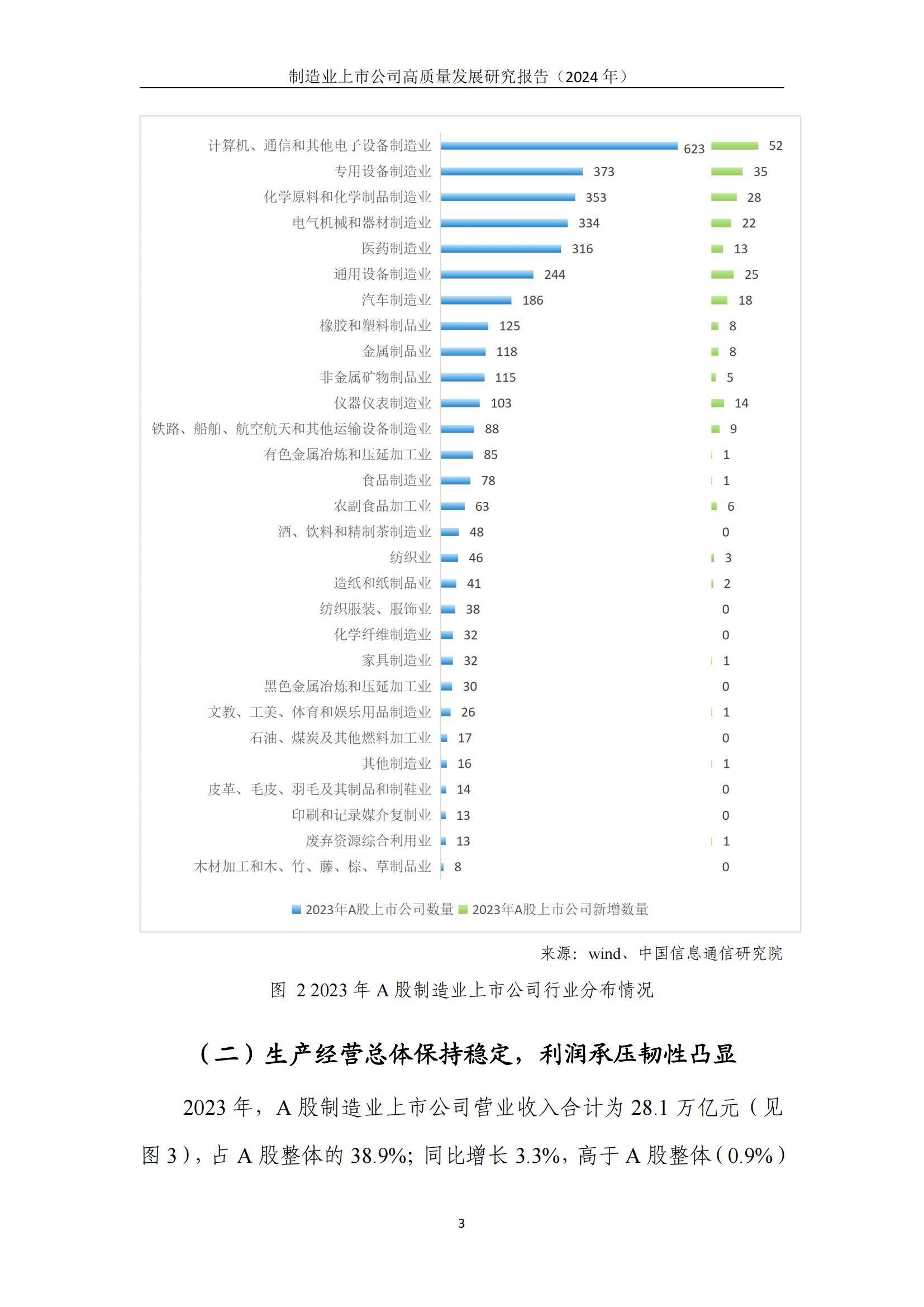 中国信通院：2024年制造业上市公司高质量发展方向，详细报告分析-报告智库