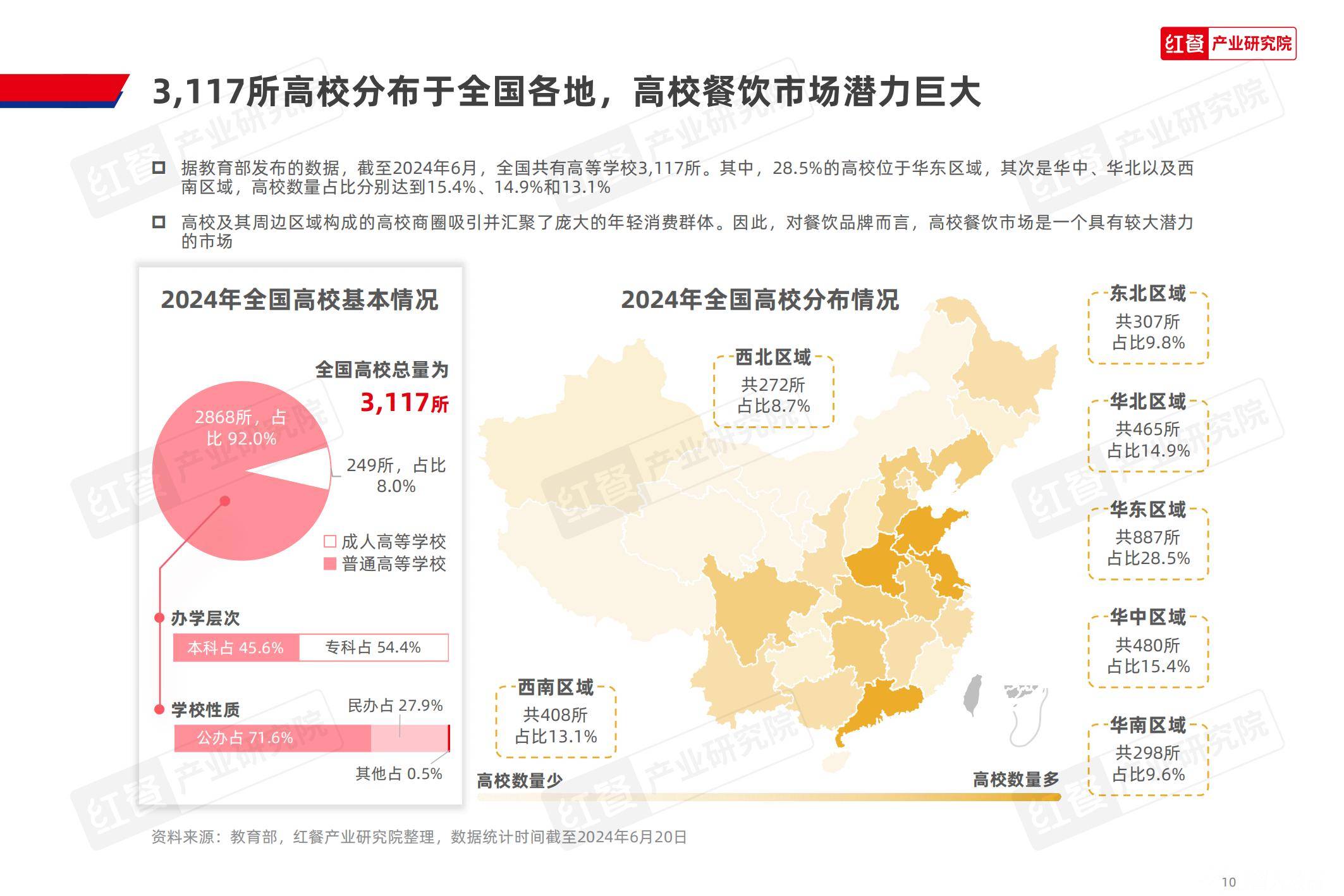 红餐研究院：2025中国高校餐饮业现状分析，中国高校餐饮研究报告-报告智库