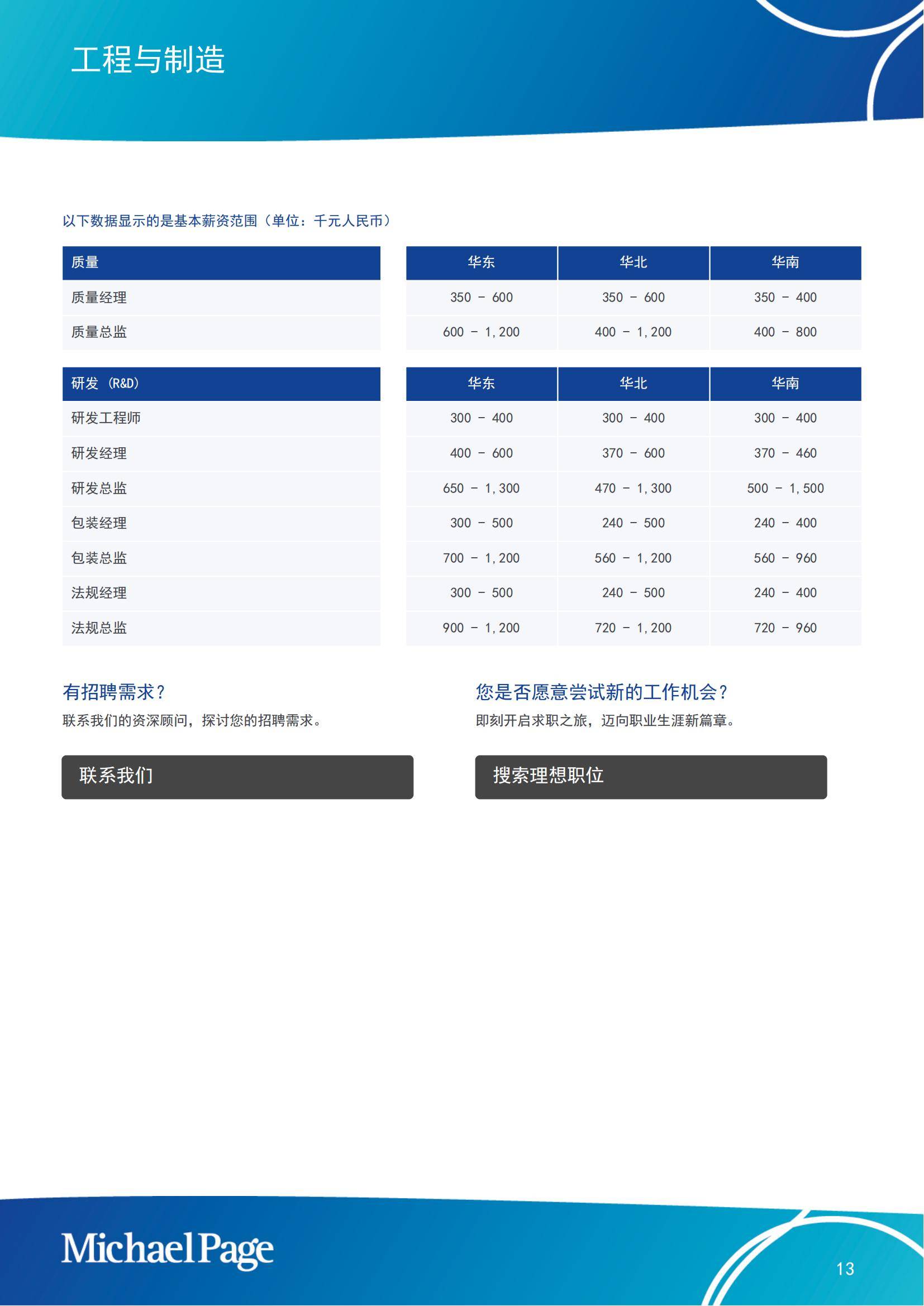 Michaelpage：2025年中国大陆薪酬报告，就业市场薪酬和趋势指南-报告智库