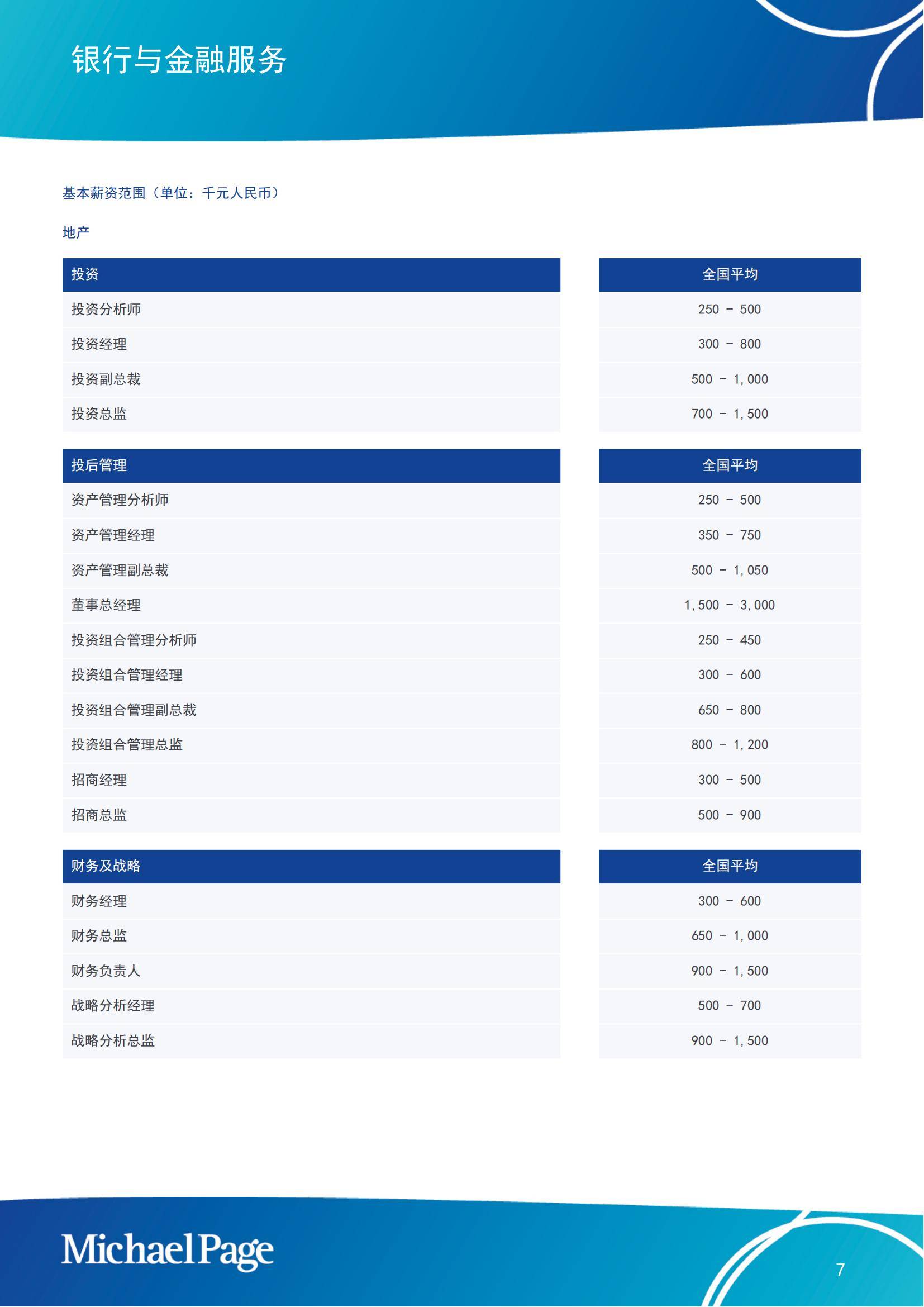 Michaelpage：2025年中国大陆薪酬报告，就业市场薪酬和趋势指南-报告智库