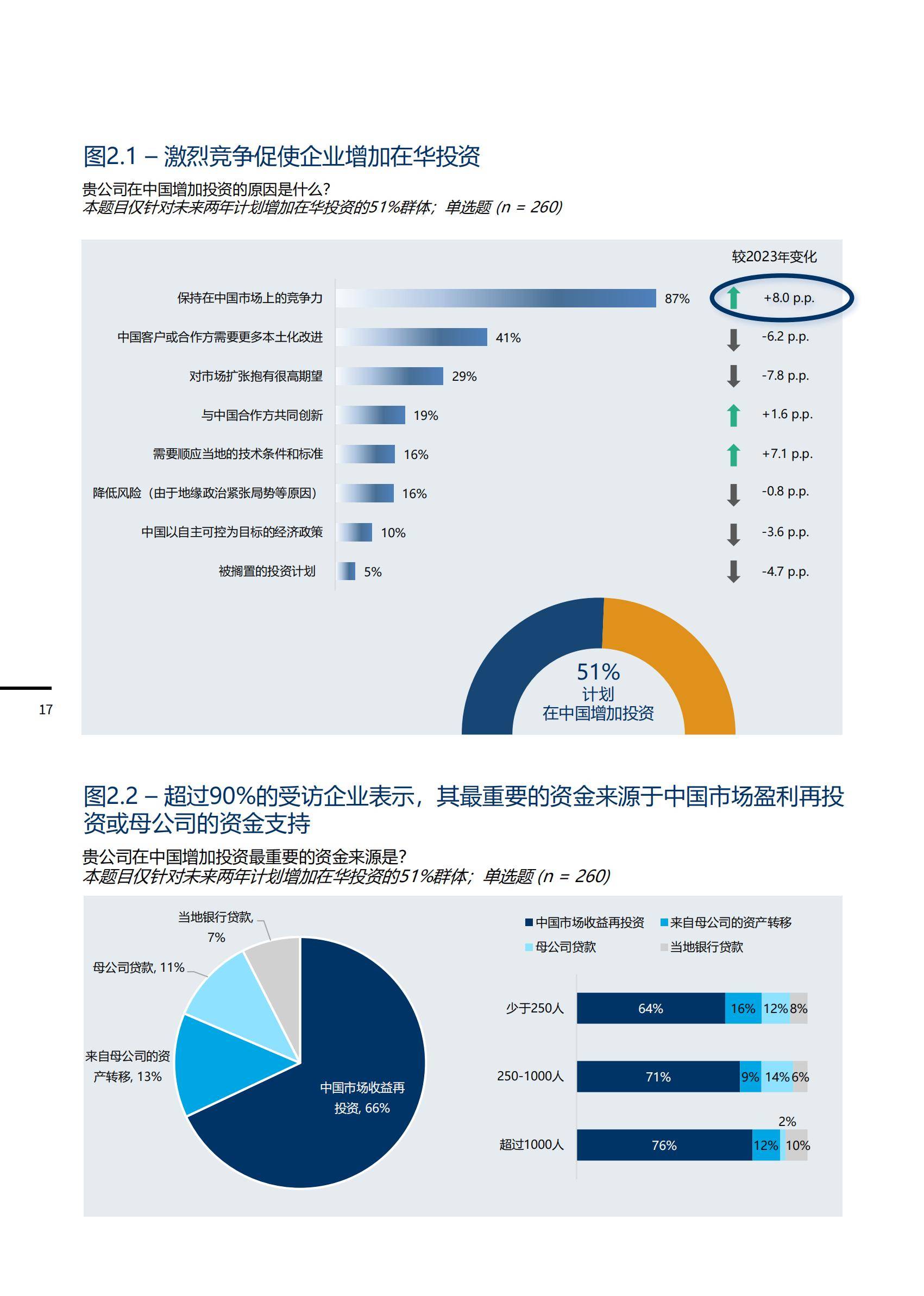 中国德国商会：2025年度商业信心调查报告，经济、商业、投资发现-报告智库