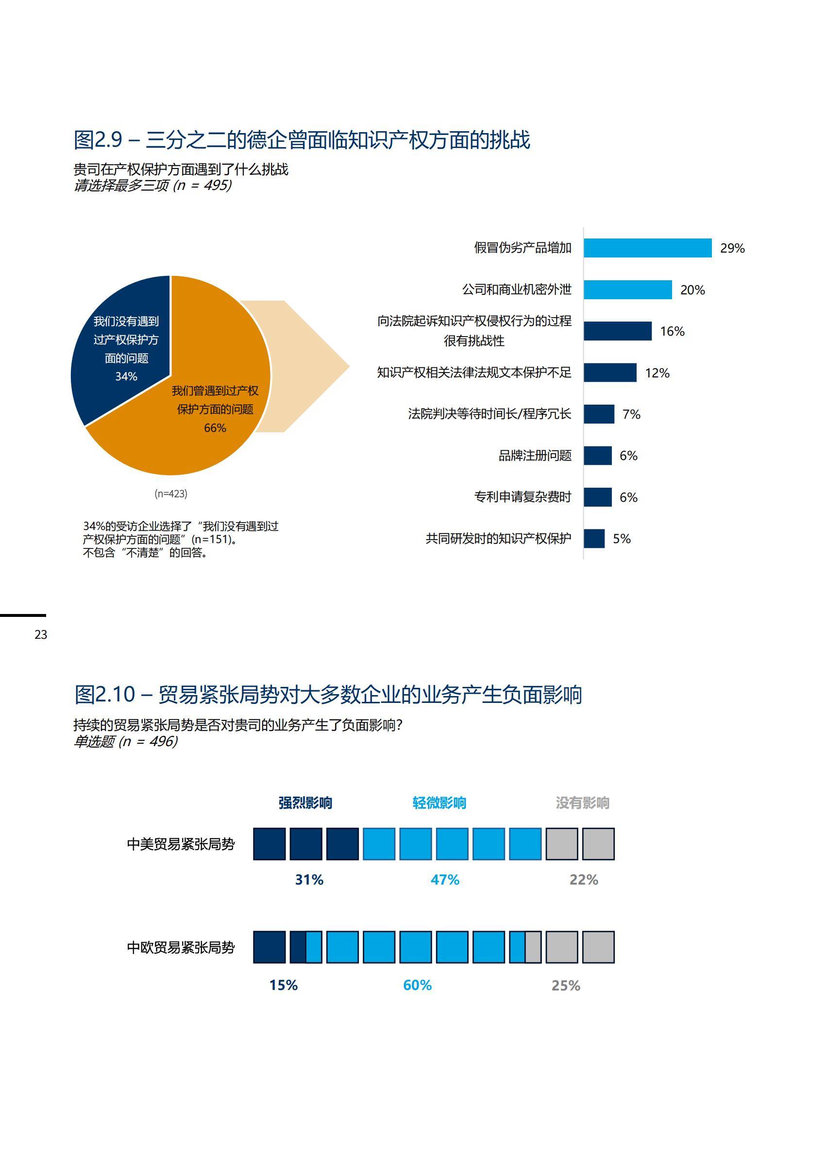 中国德国商会：2025年度商业信心调查报告，经济、商业、投资发现-报告智库