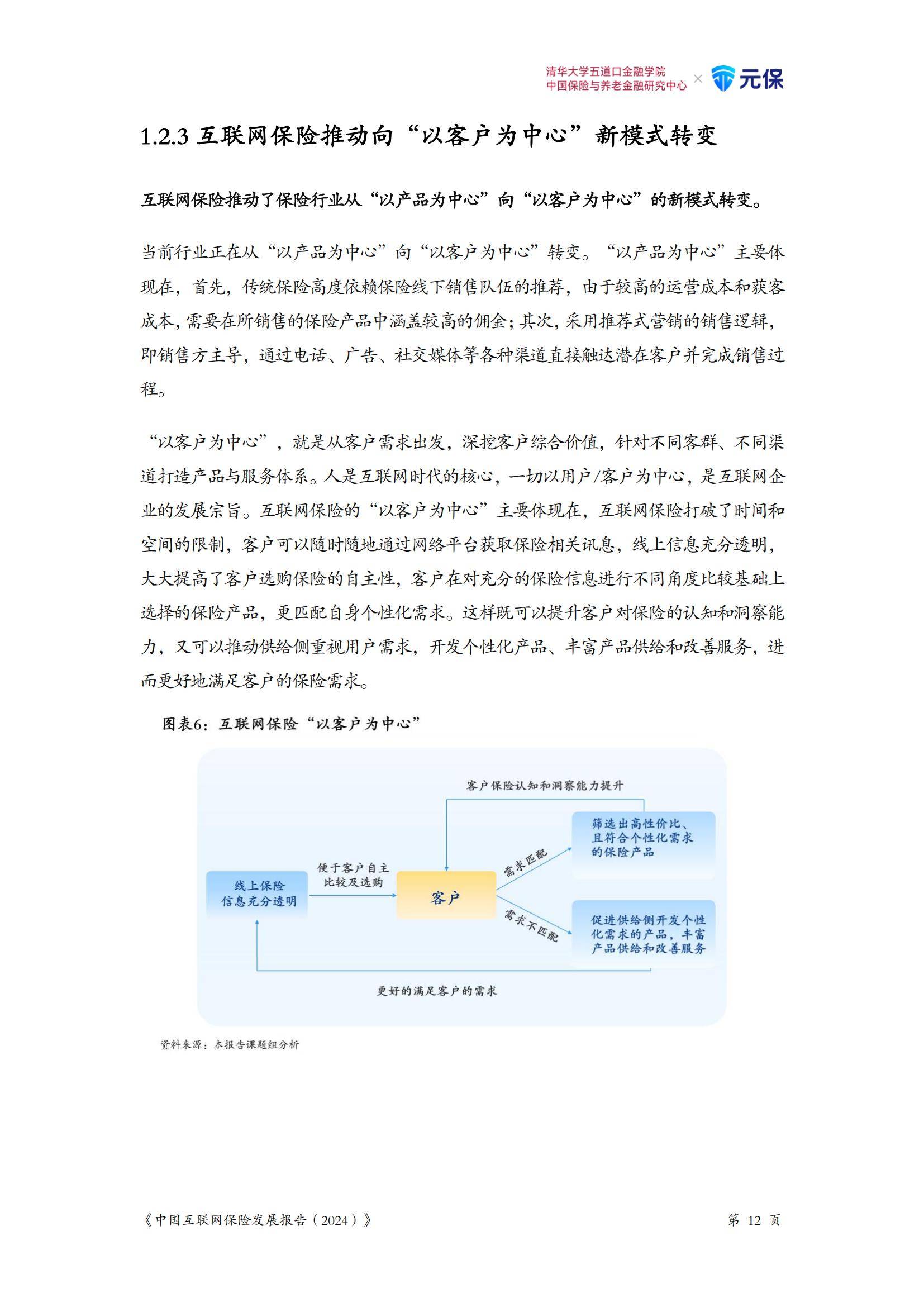 2024年中国互联网保险发展趋势如何？未来市场展望，五大趋势判断-报告智库