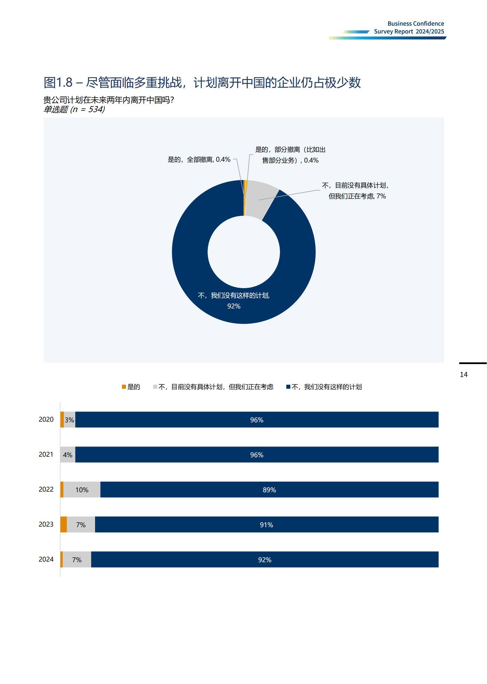 中国德国商会：2025年度商业信心调查报告，经济、商业、投资发现-报告智库