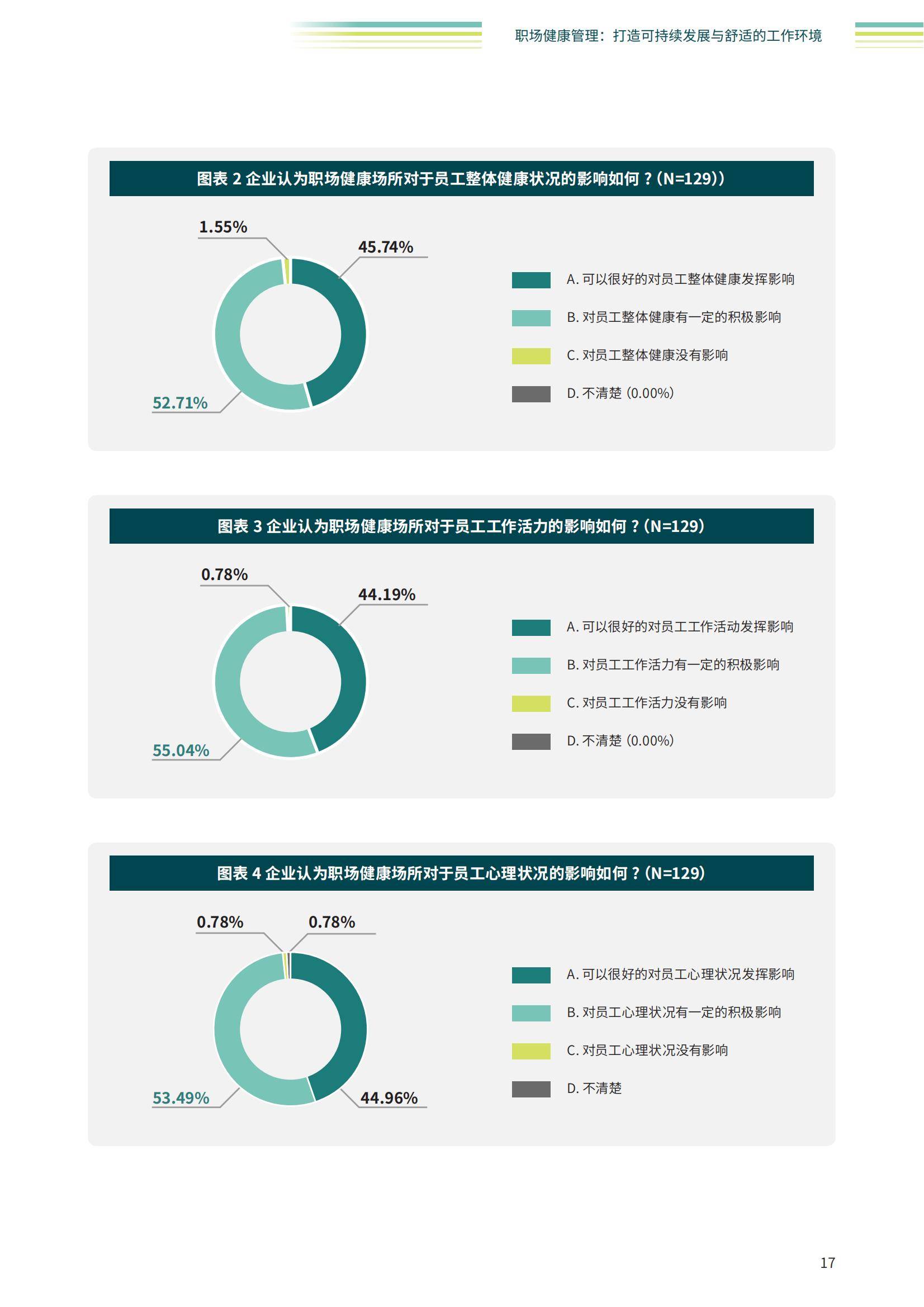 智享会：2024年职场健康行业发展趋势有哪些？企业职场健康管理现状-报告智库