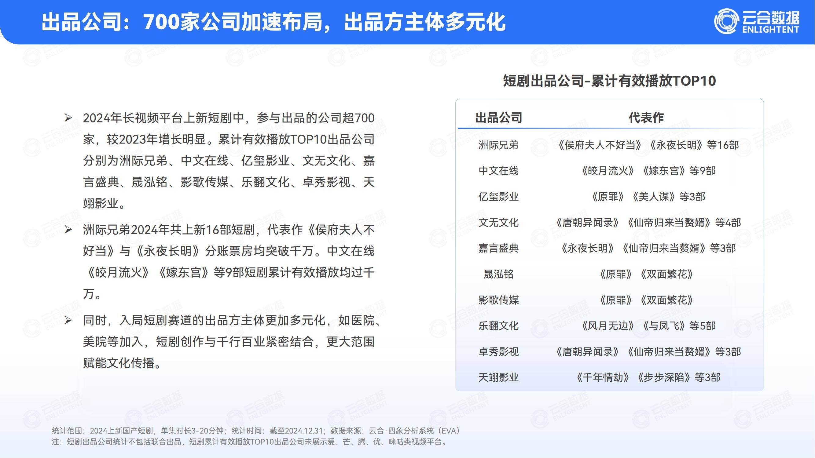 云合数据：2024年短剧行业未来发展趋势分析，短剧行业市场分析报告-报告智库