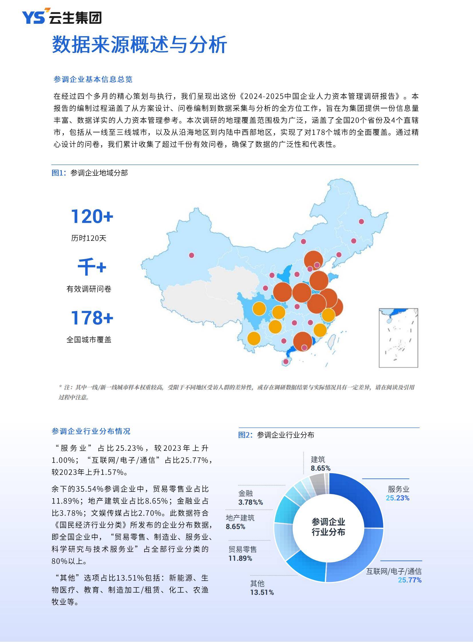 云生集团：2025年中国企业人力资本管理现状，主要策略是什么？-报告智库