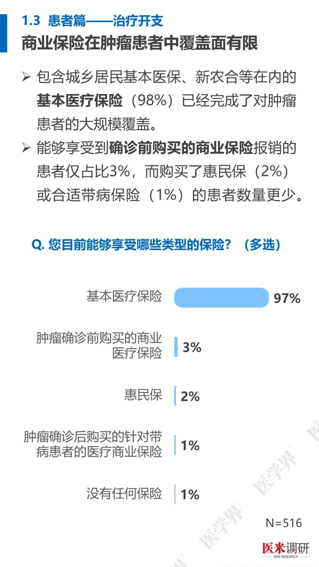 肿瘤治疗现状与需求：看医米调研2025医患报告，2025肿瘤治疗：医米调研医患报告中的关键信息
