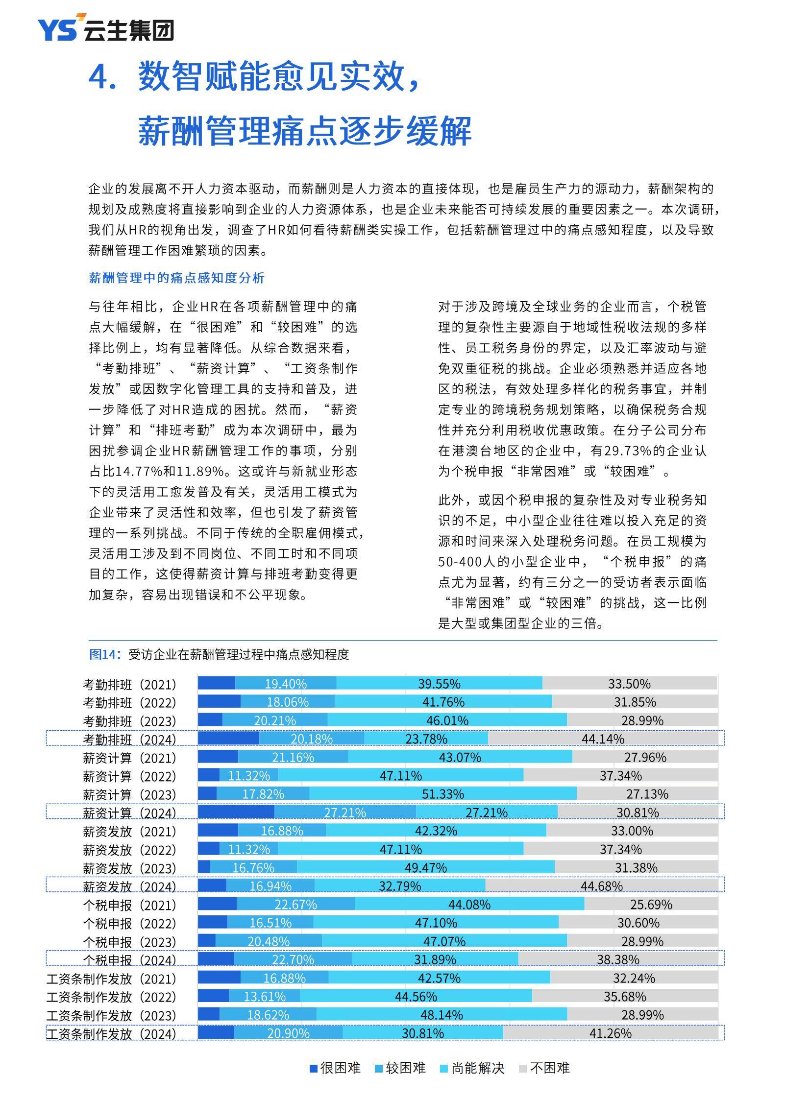 云生集团：2025年中国企业人力资本管理现状，主要策略是什么？-报告智库