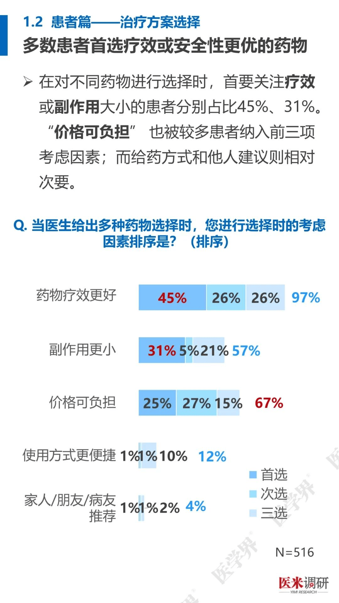 肿瘤治疗现状与需求：看医米调研2025医患报告，2025肿瘤治疗：医米调研医患报告中的关键信息