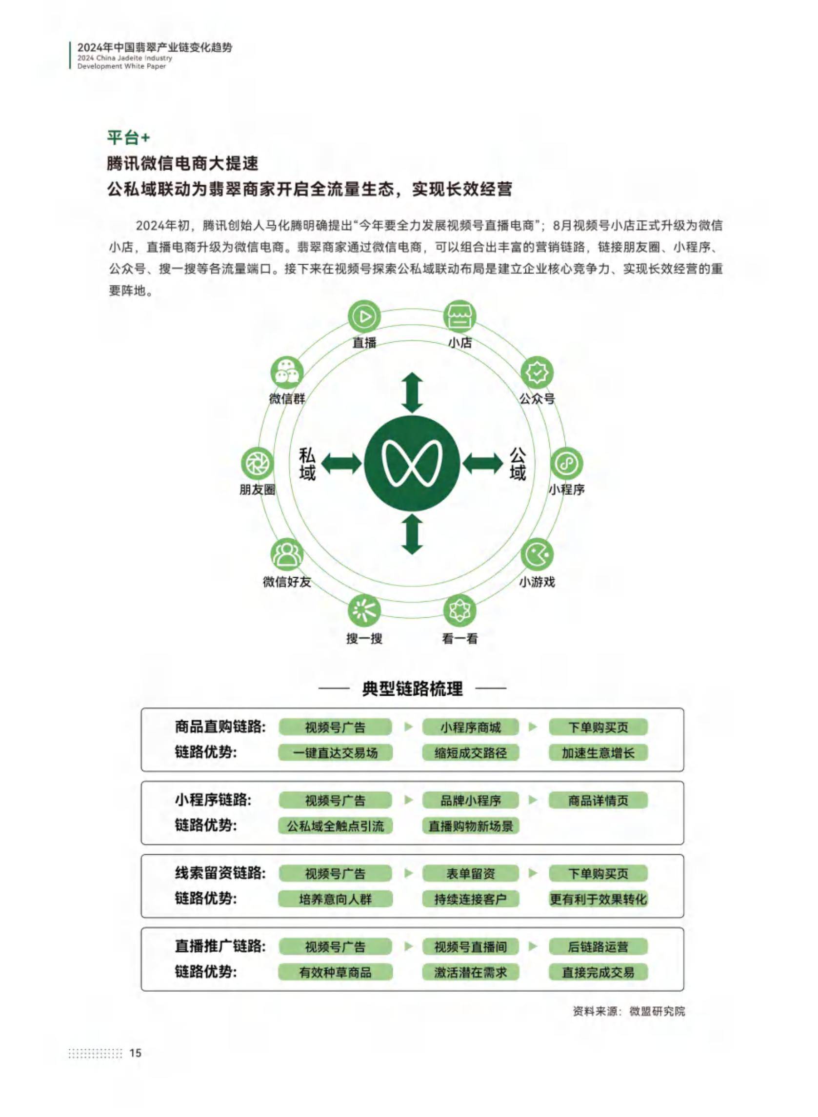 中宝协：2024年中国翡翠产业发展白皮书，中国翡翠市场及其特征分析-报告智库